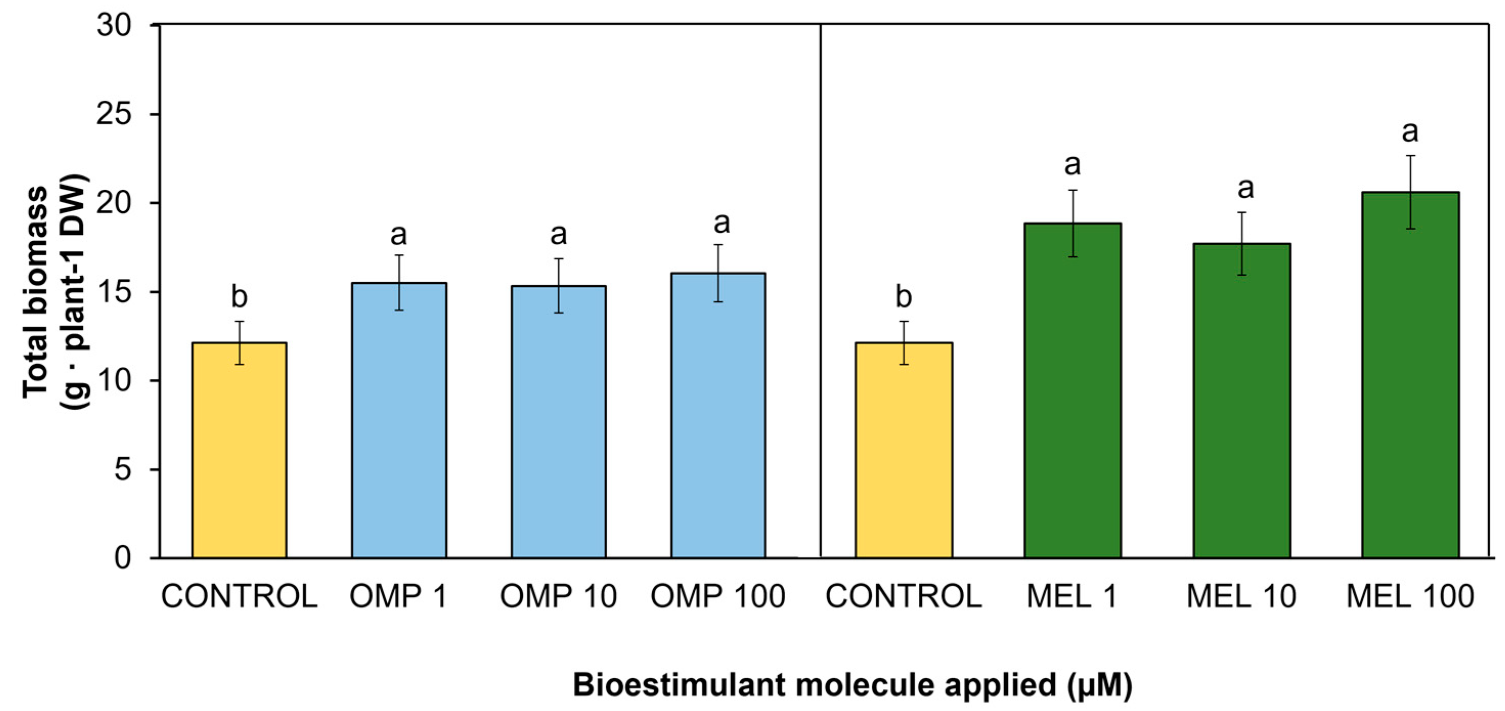 Preprints 83247 g003