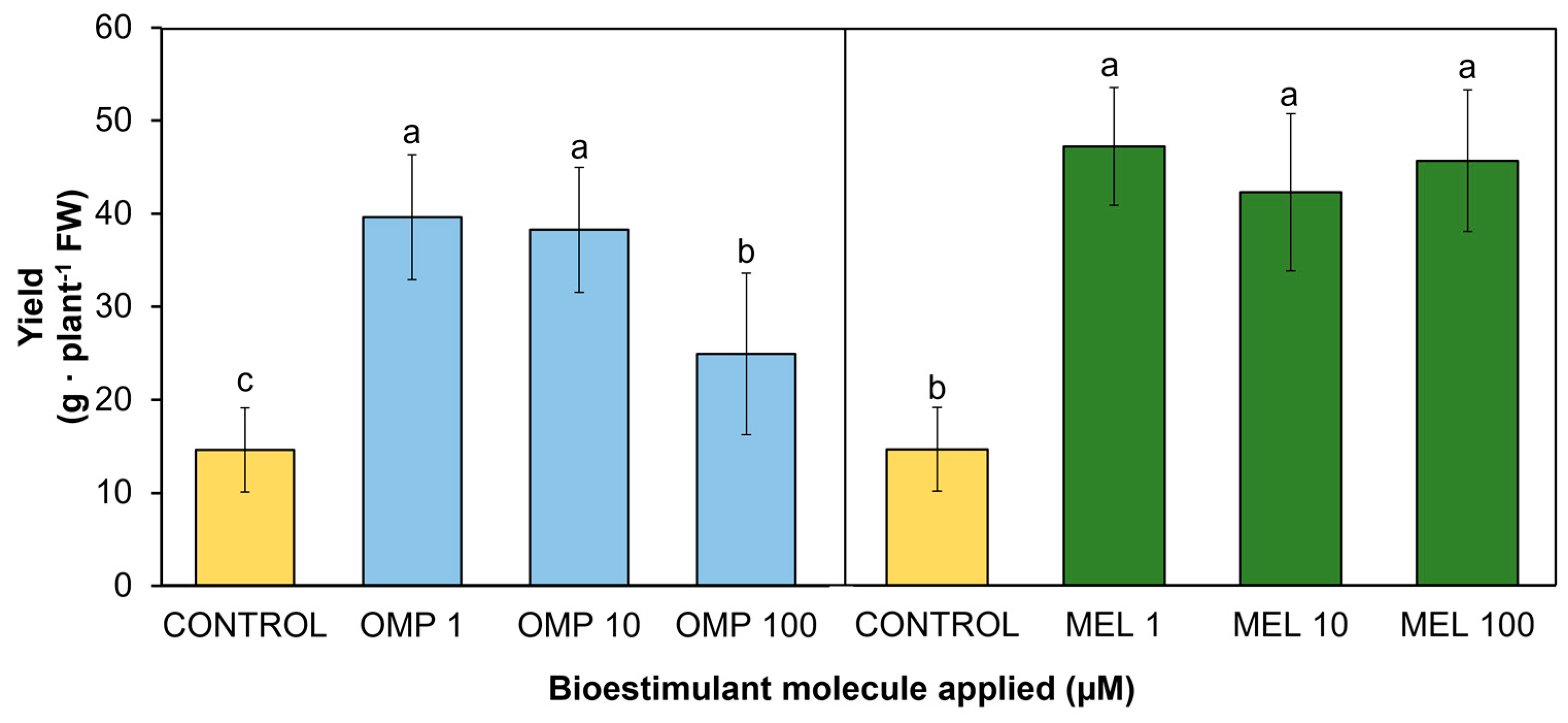 Preprints 83247 g004