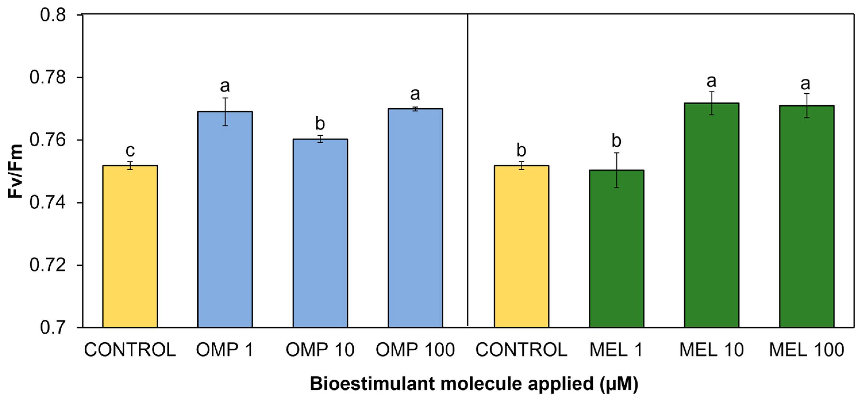 Preprints 83247 g007