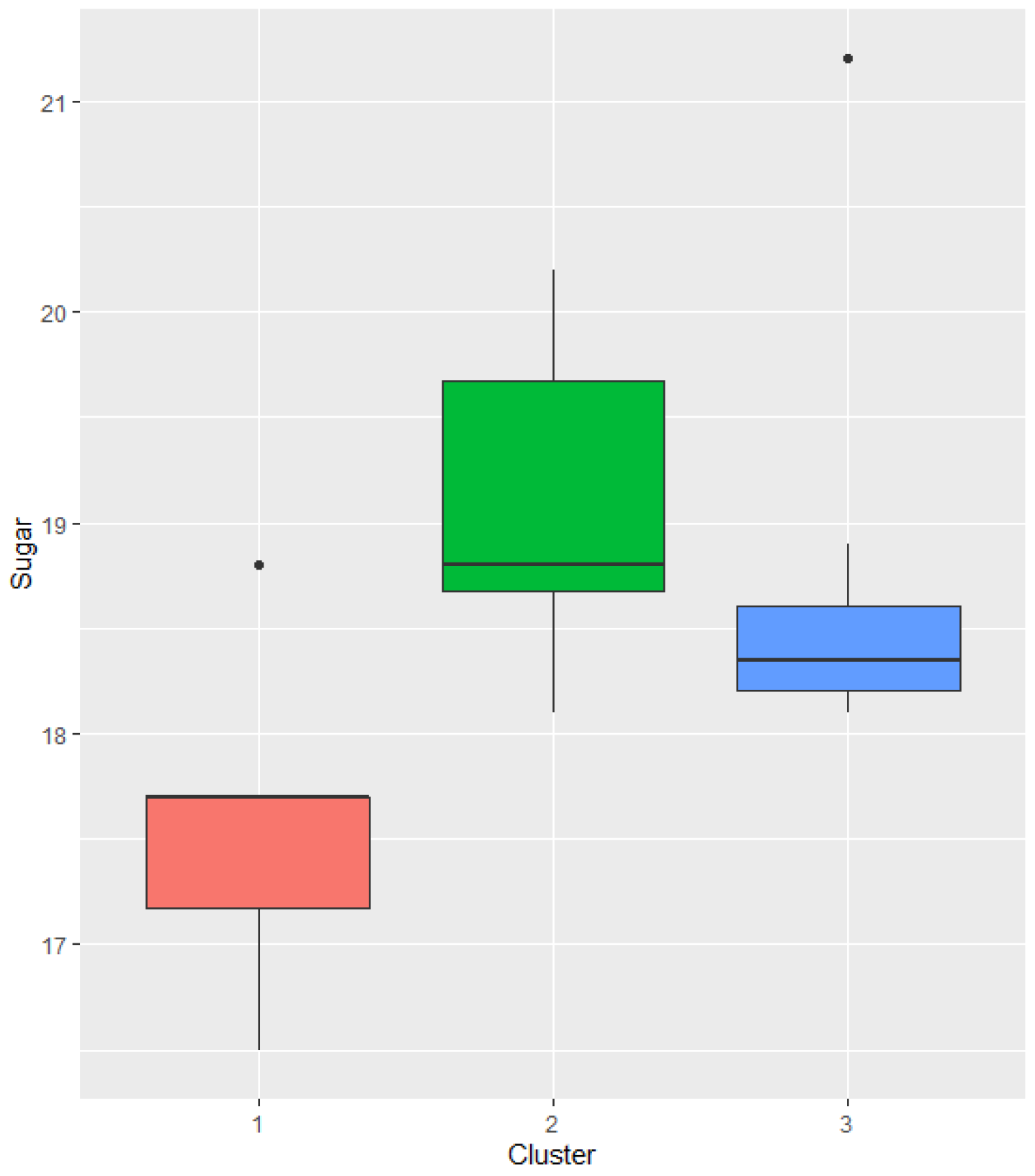 Preprints 78159 g004