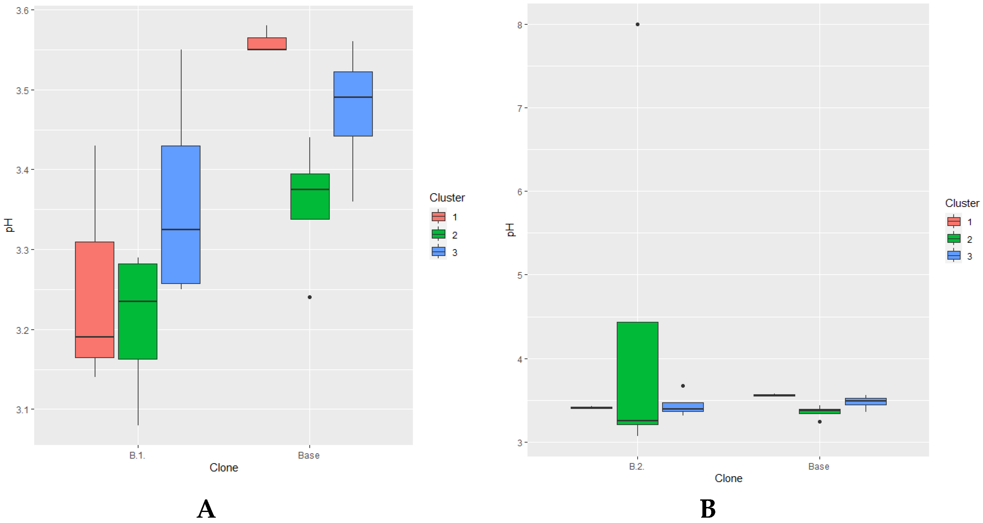 Preprints 78159 g005