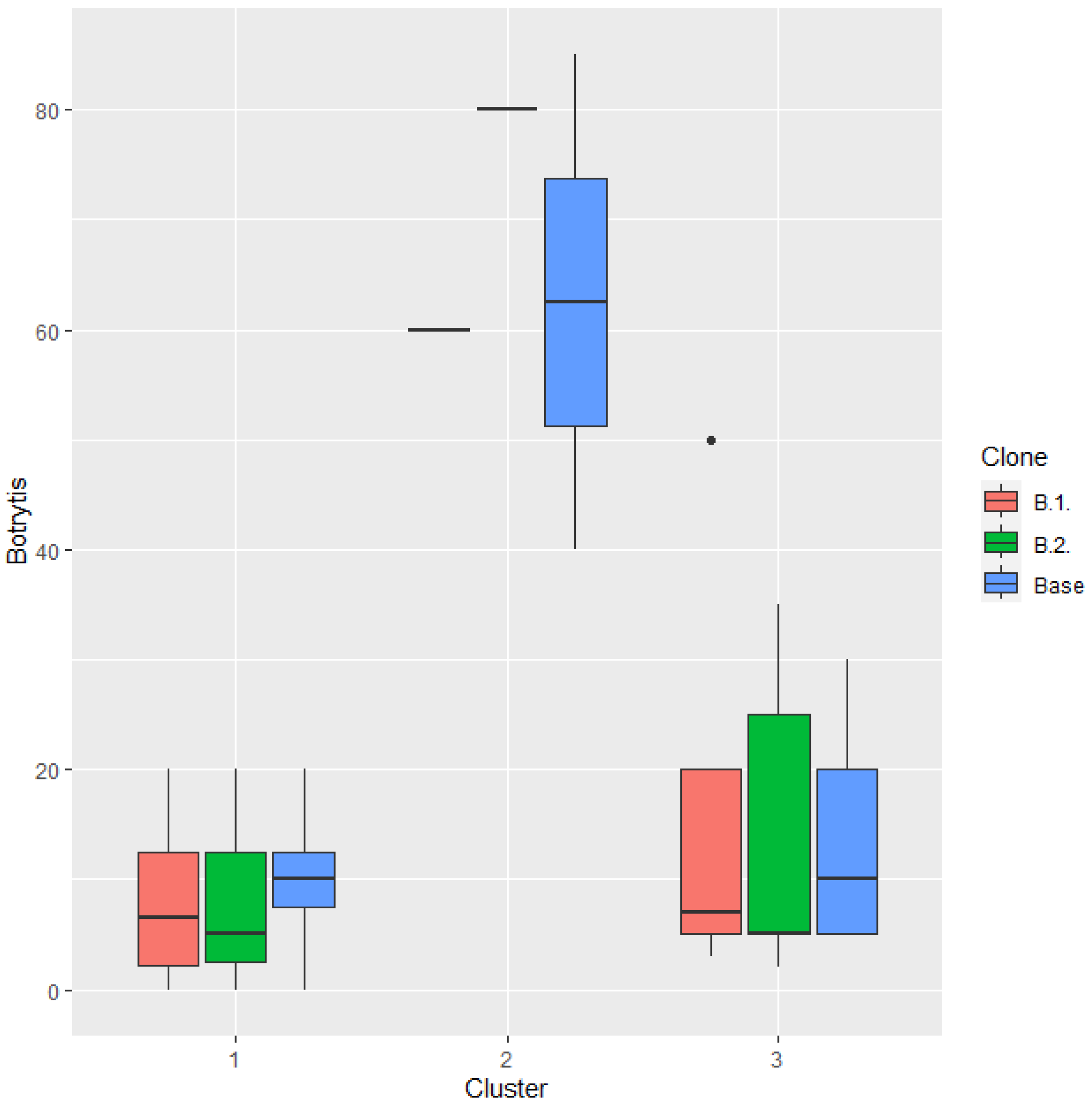 Preprints 78159 g006