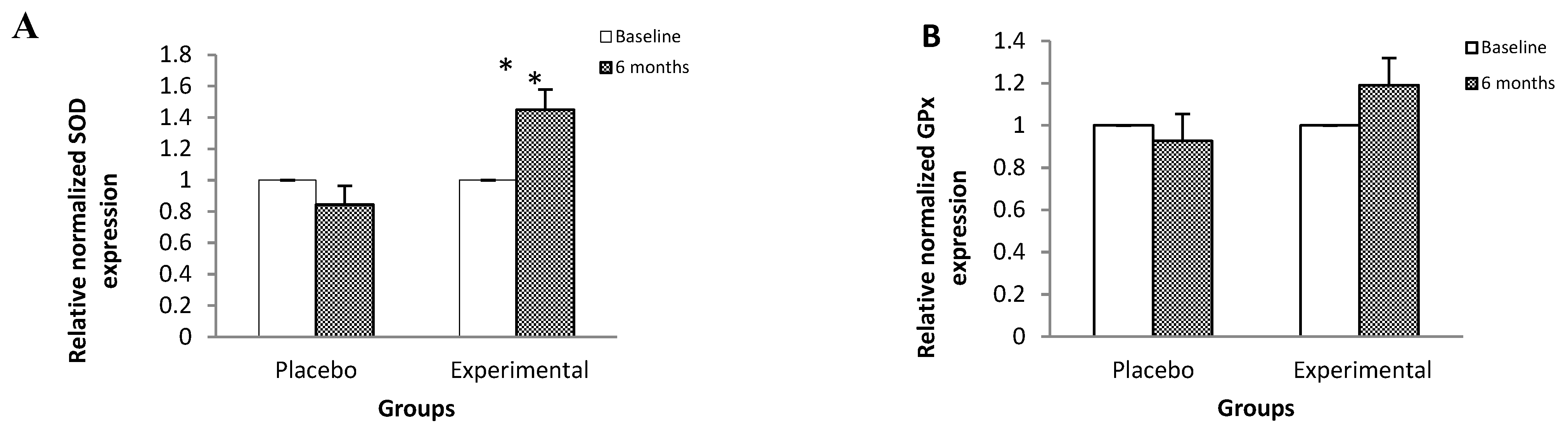 Preprints 83662 g001a