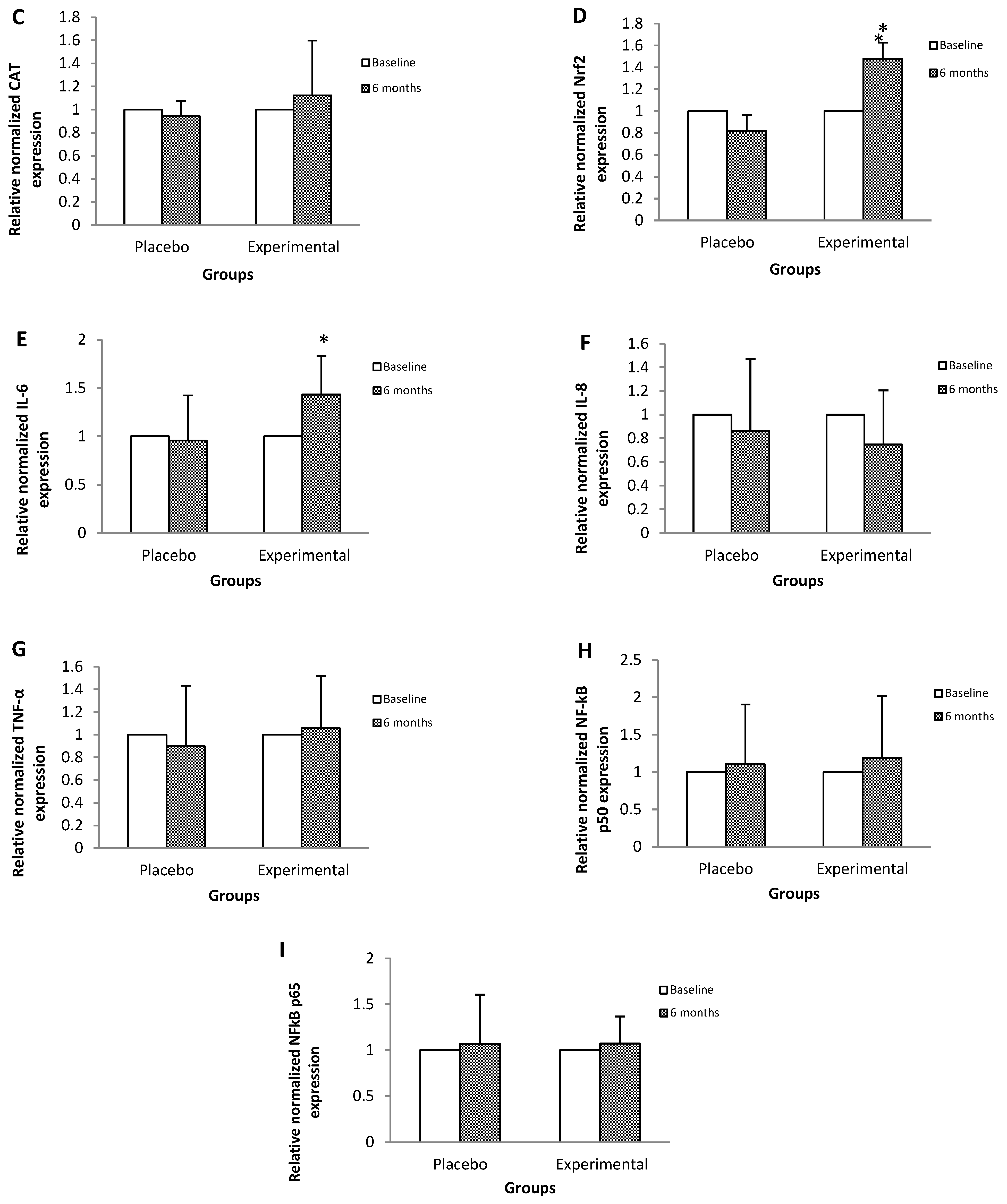 Preprints 83662 g001b