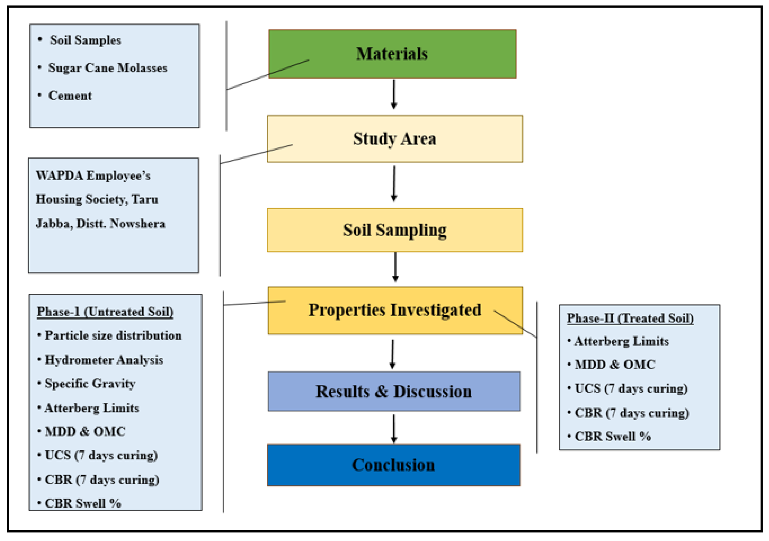 Preprints 117900 g001