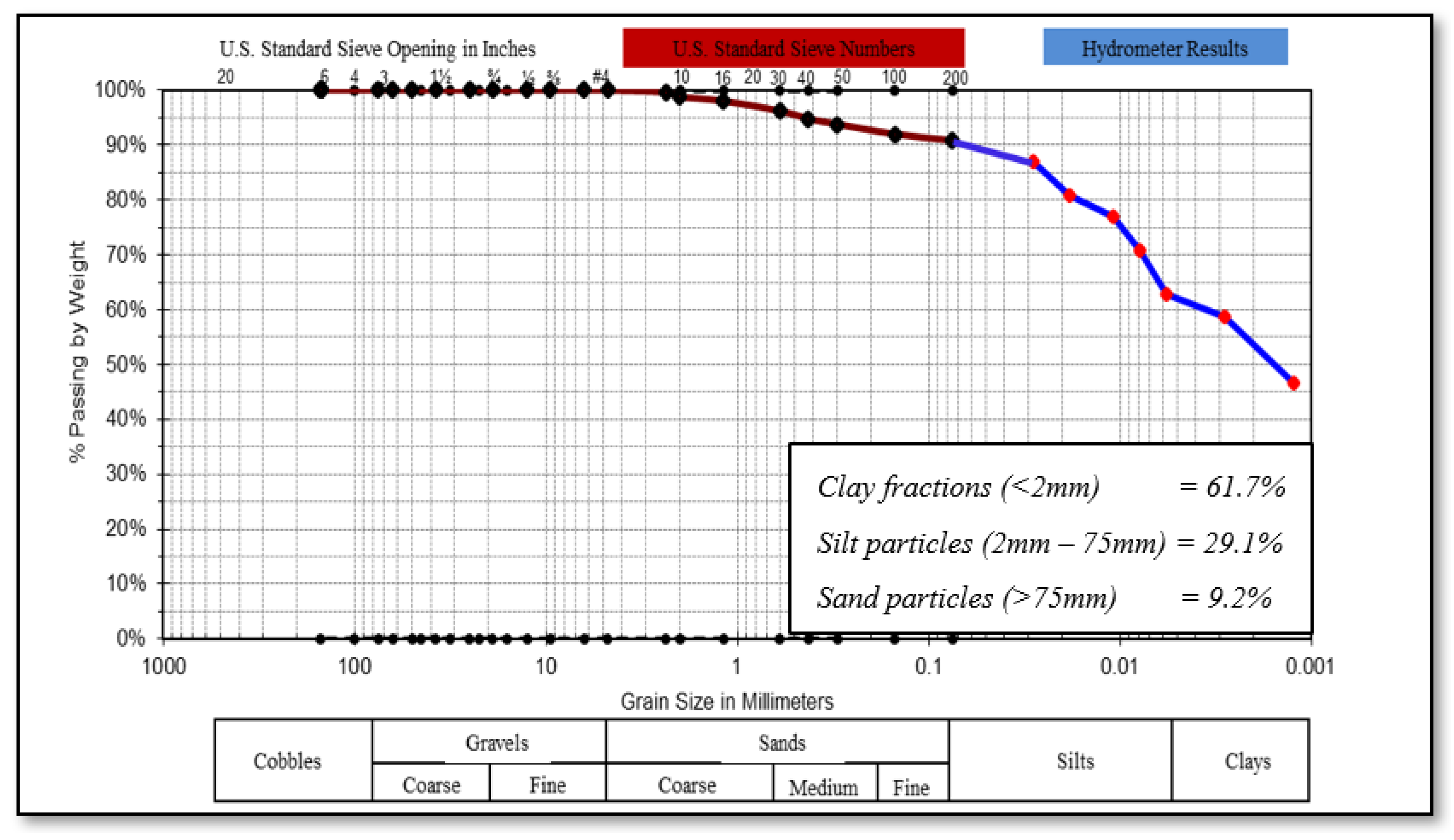 Preprints 117900 g003