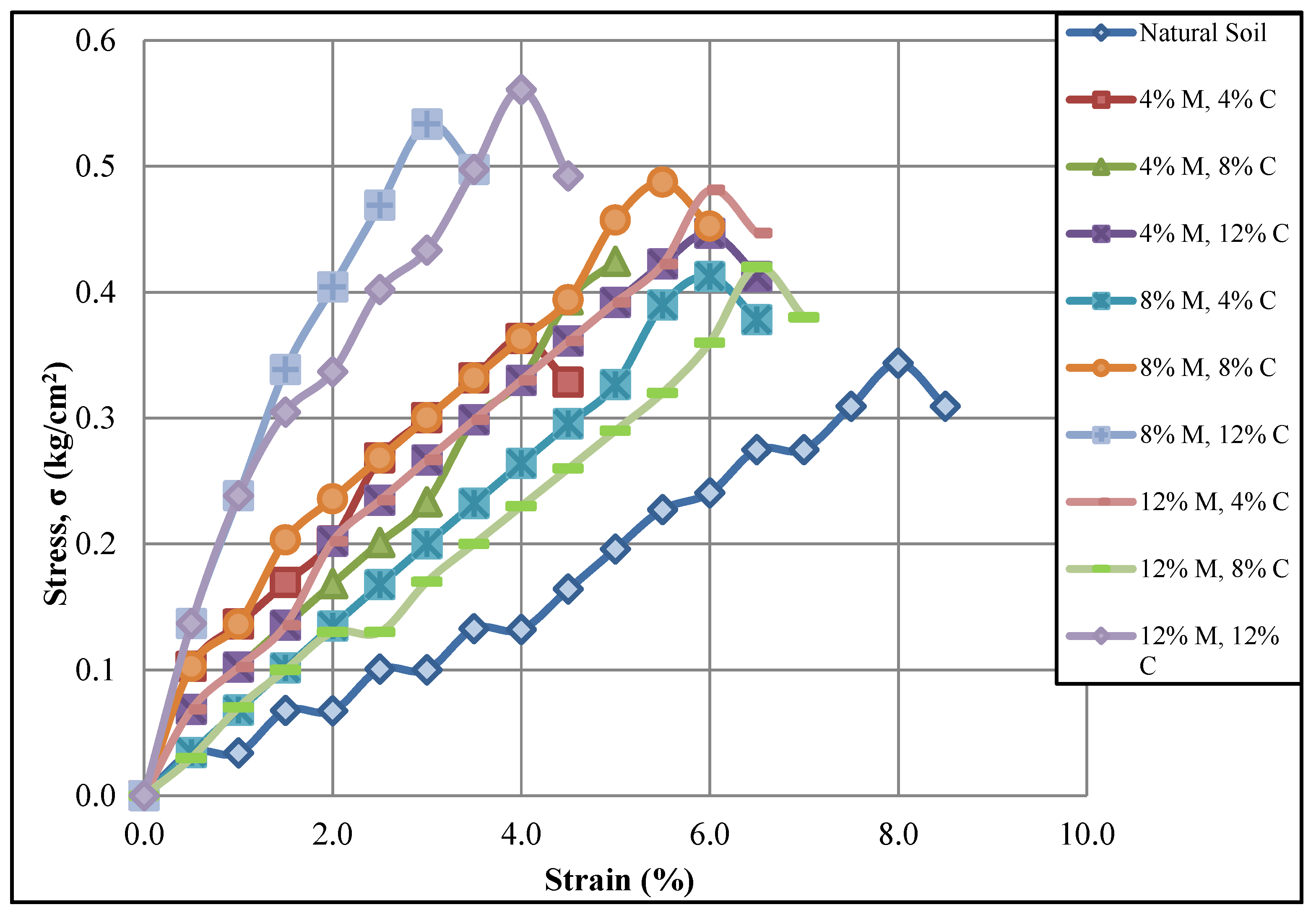 Preprints 117900 g014