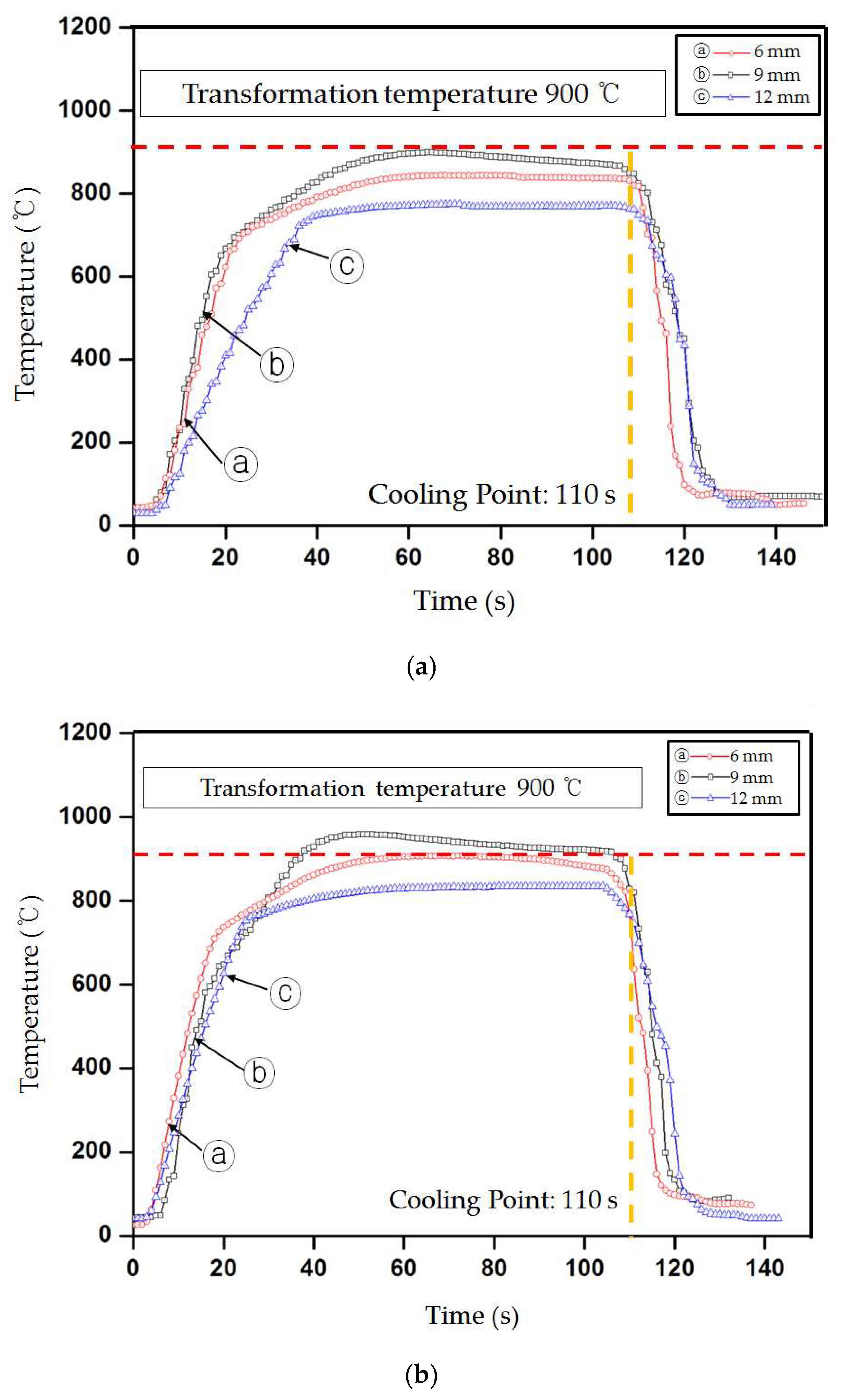 Preprints 86093 g006