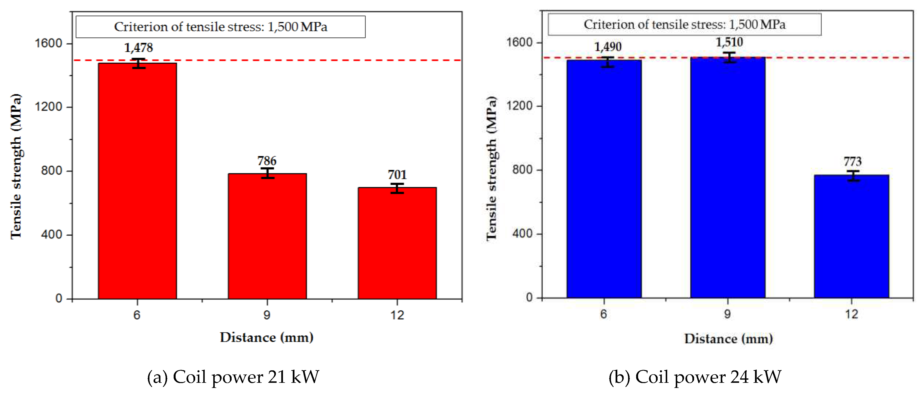 Preprints 86093 g007