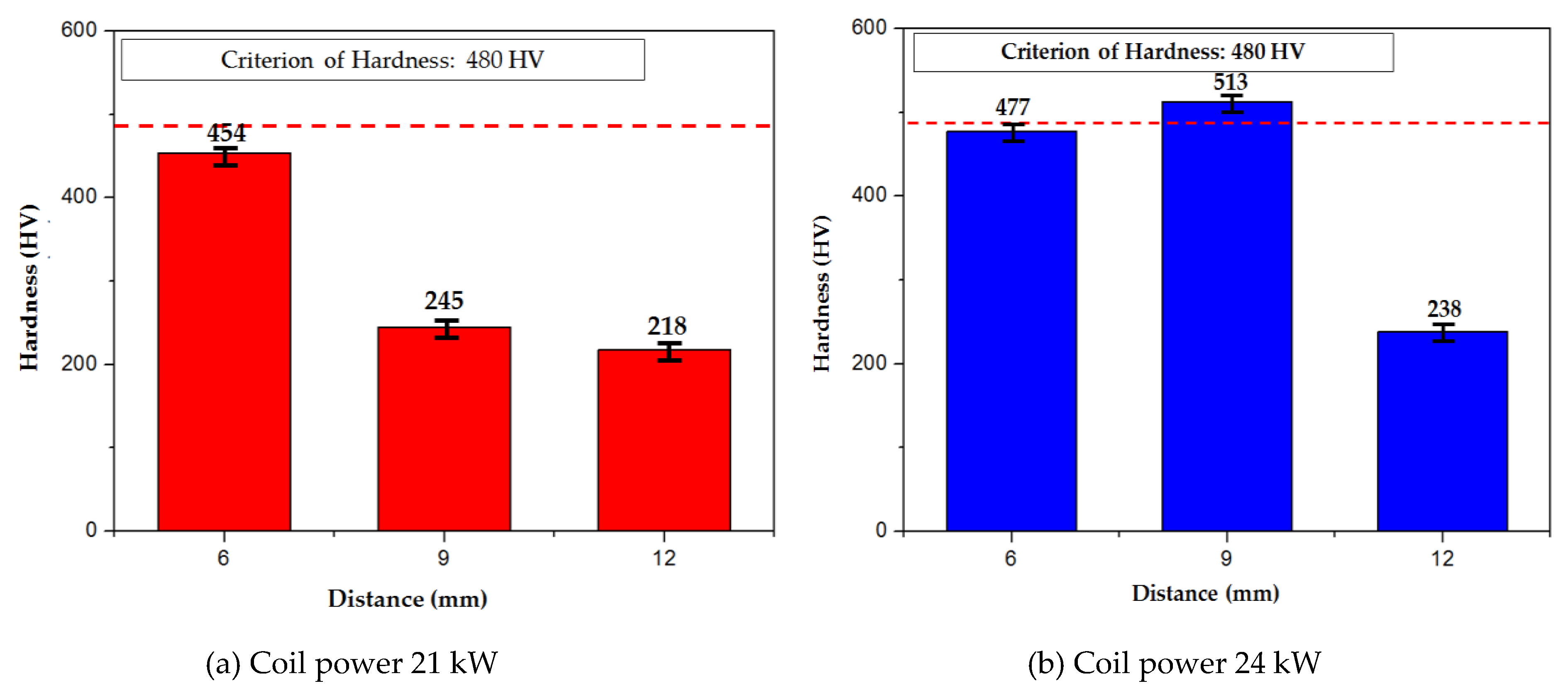 Preprints 86093 g008