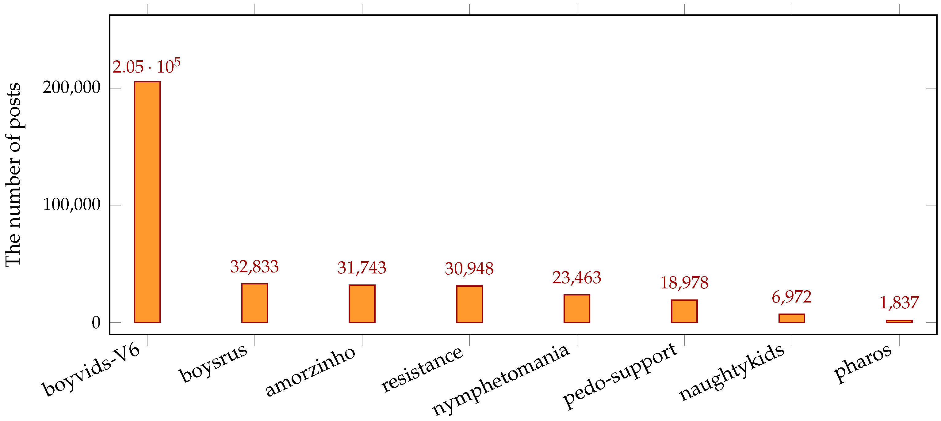 Preprints 81152 g001