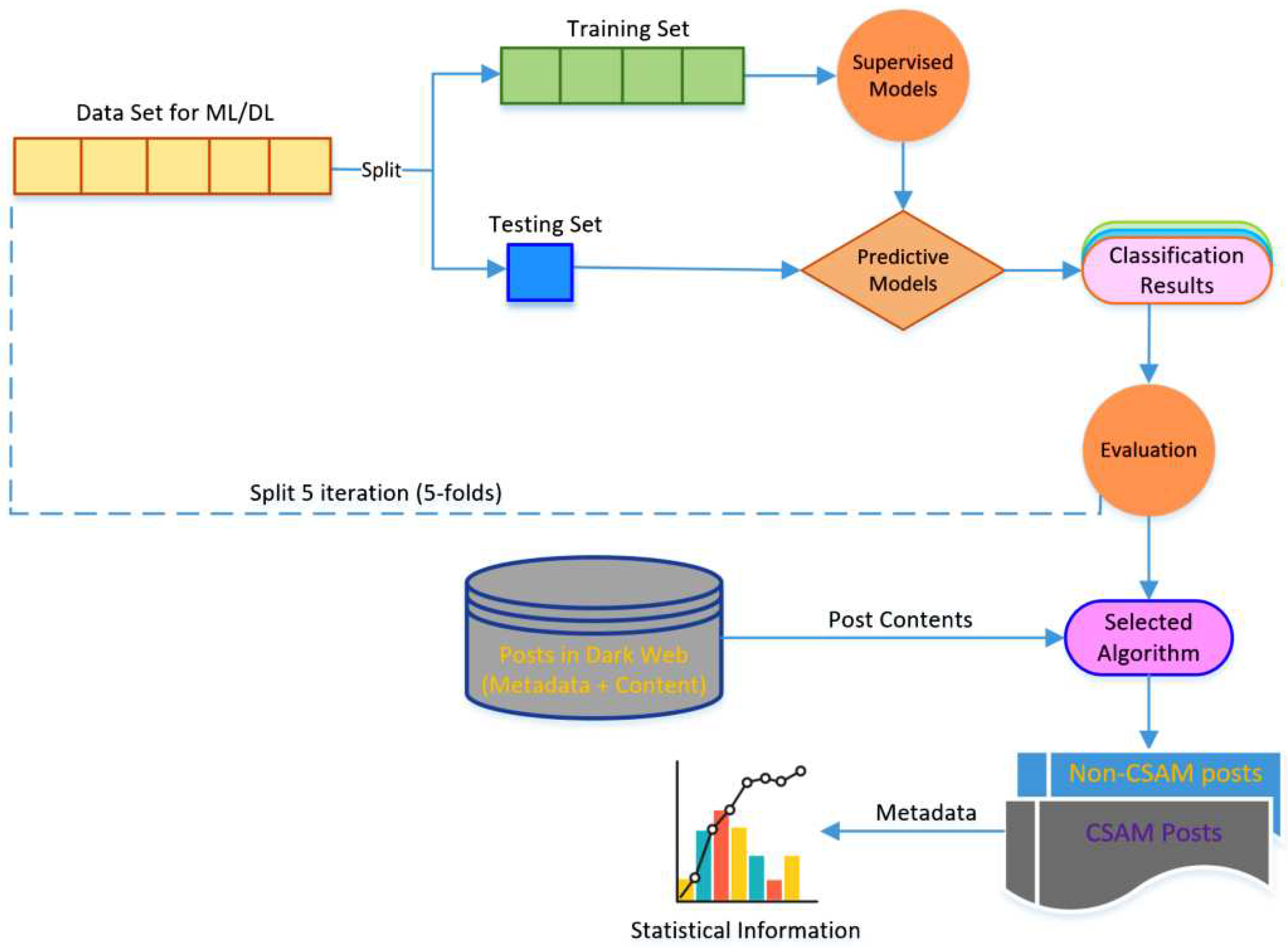 Preprints 81152 g003