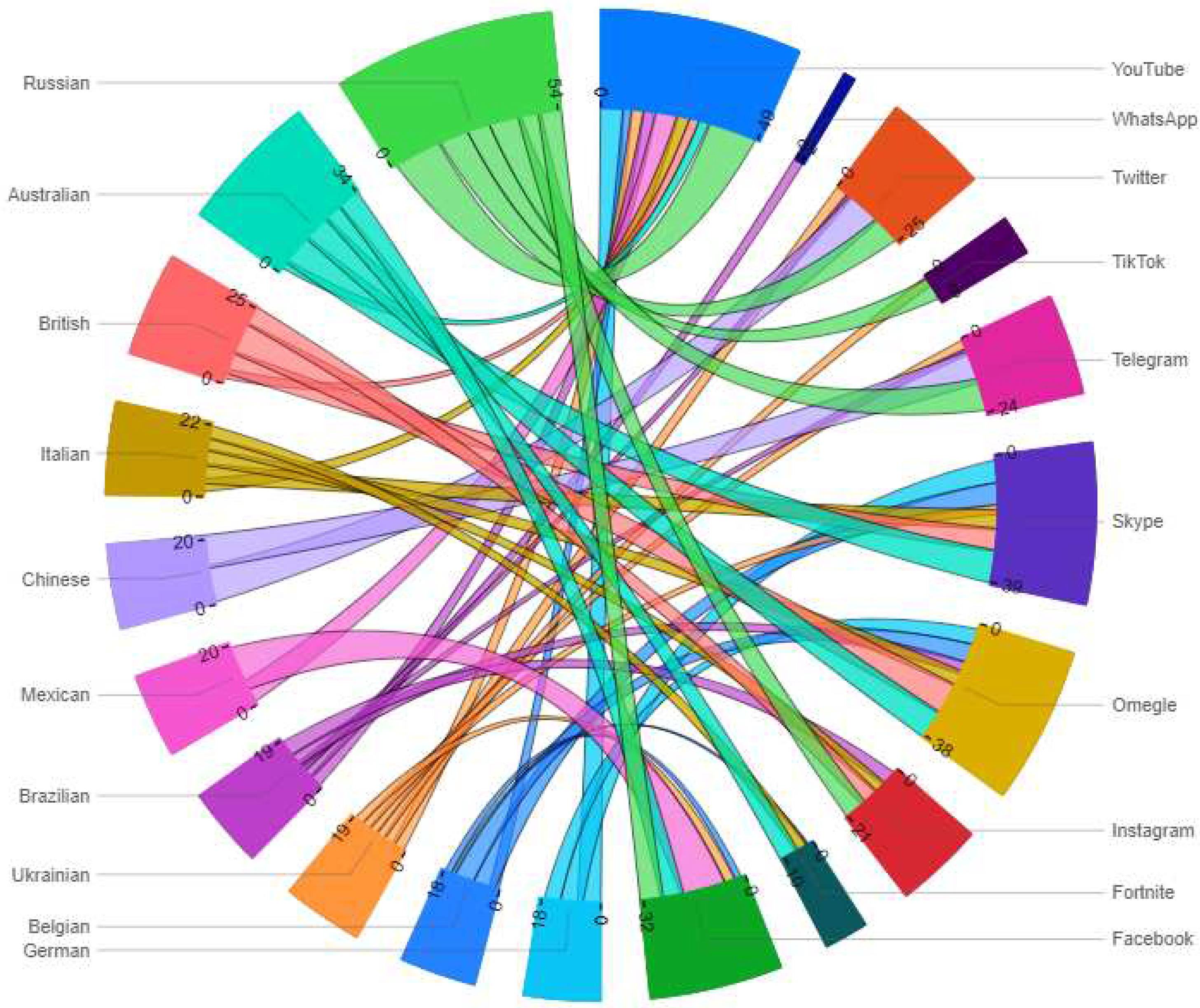 Preprints 81152 g011