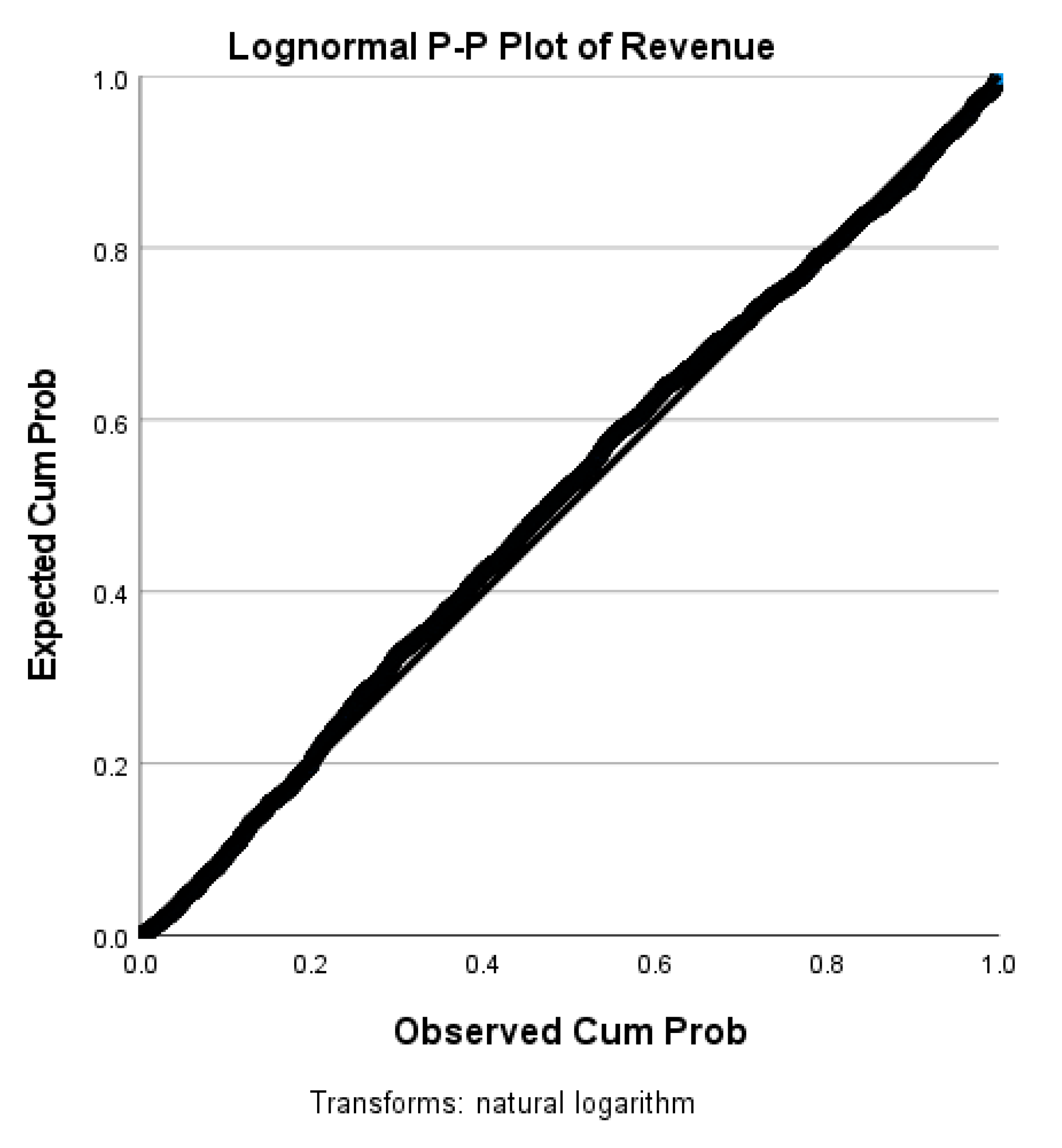 Preprints 110900 g001