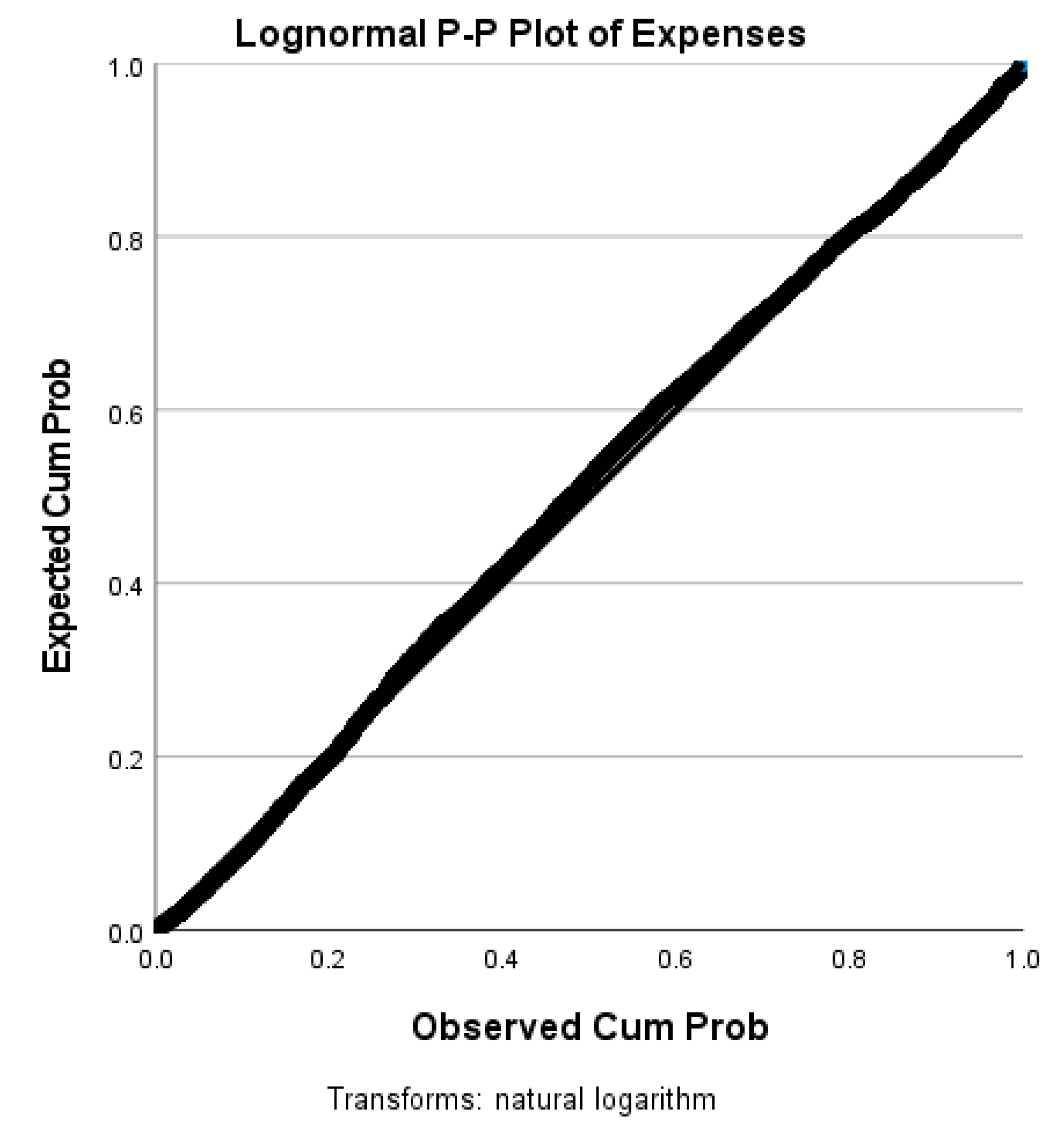 Preprints 110900 g002