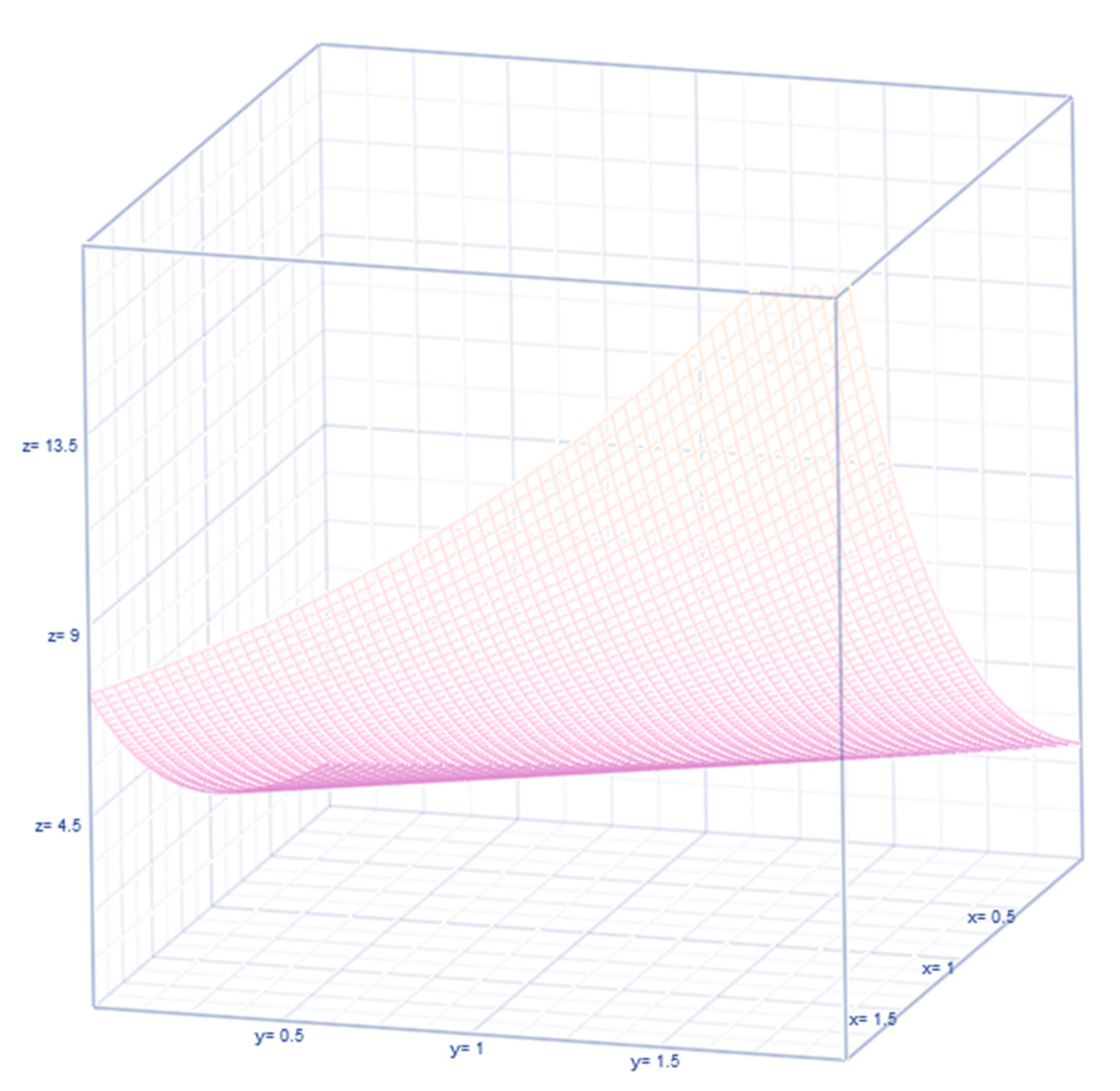 Preprints 110900 g003