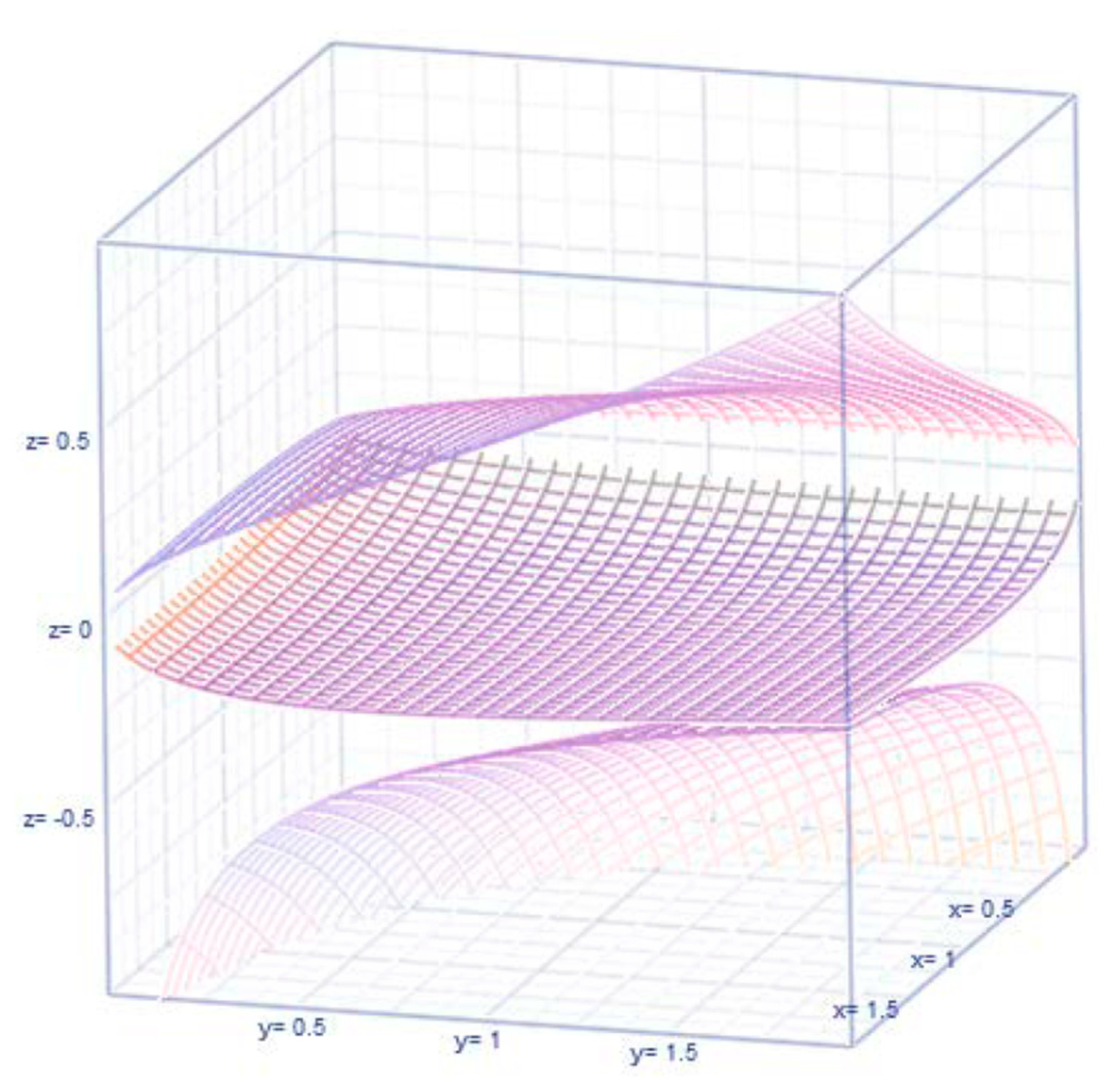 Preprints 110900 g004