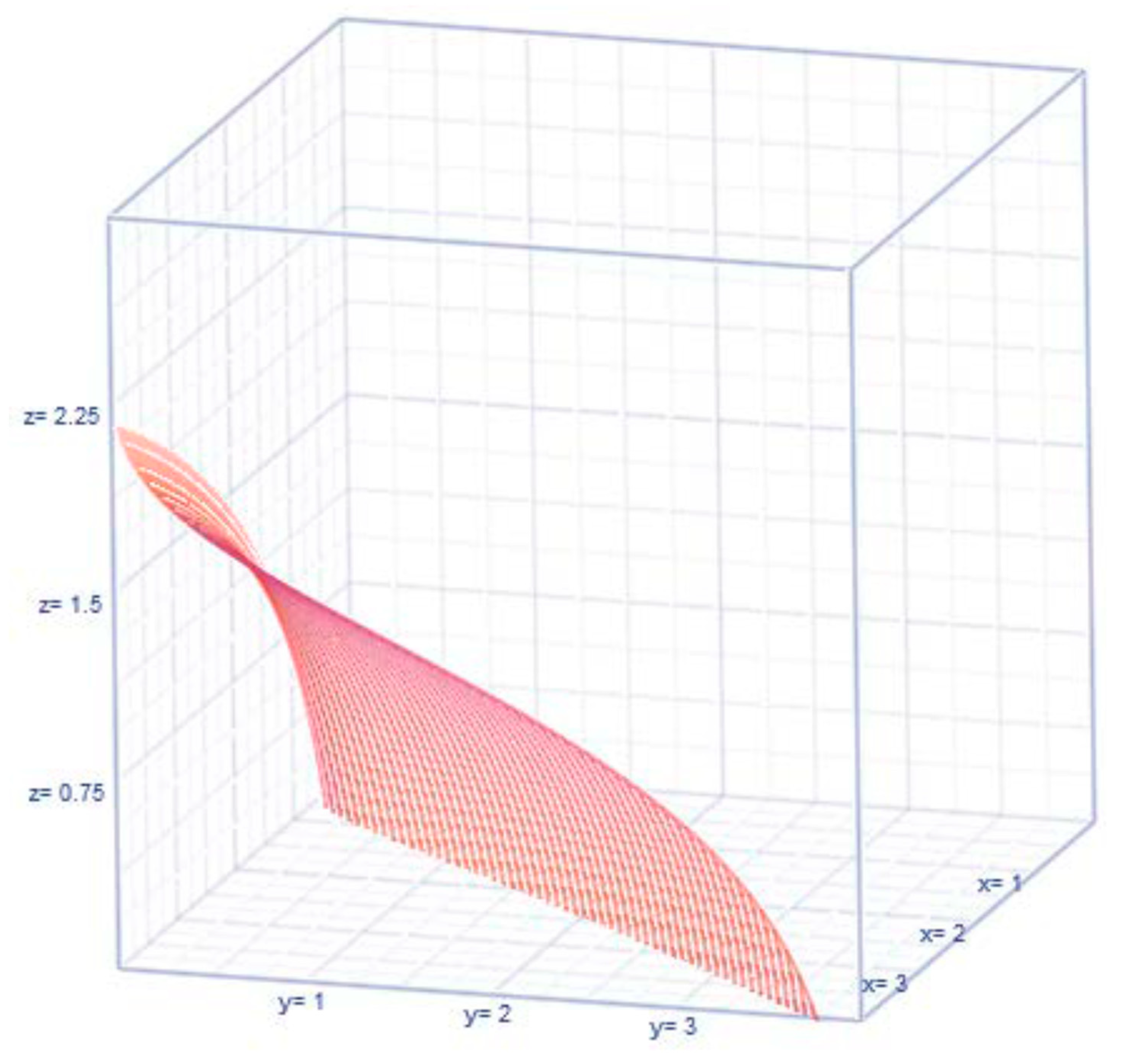 Preprints 110900 g007