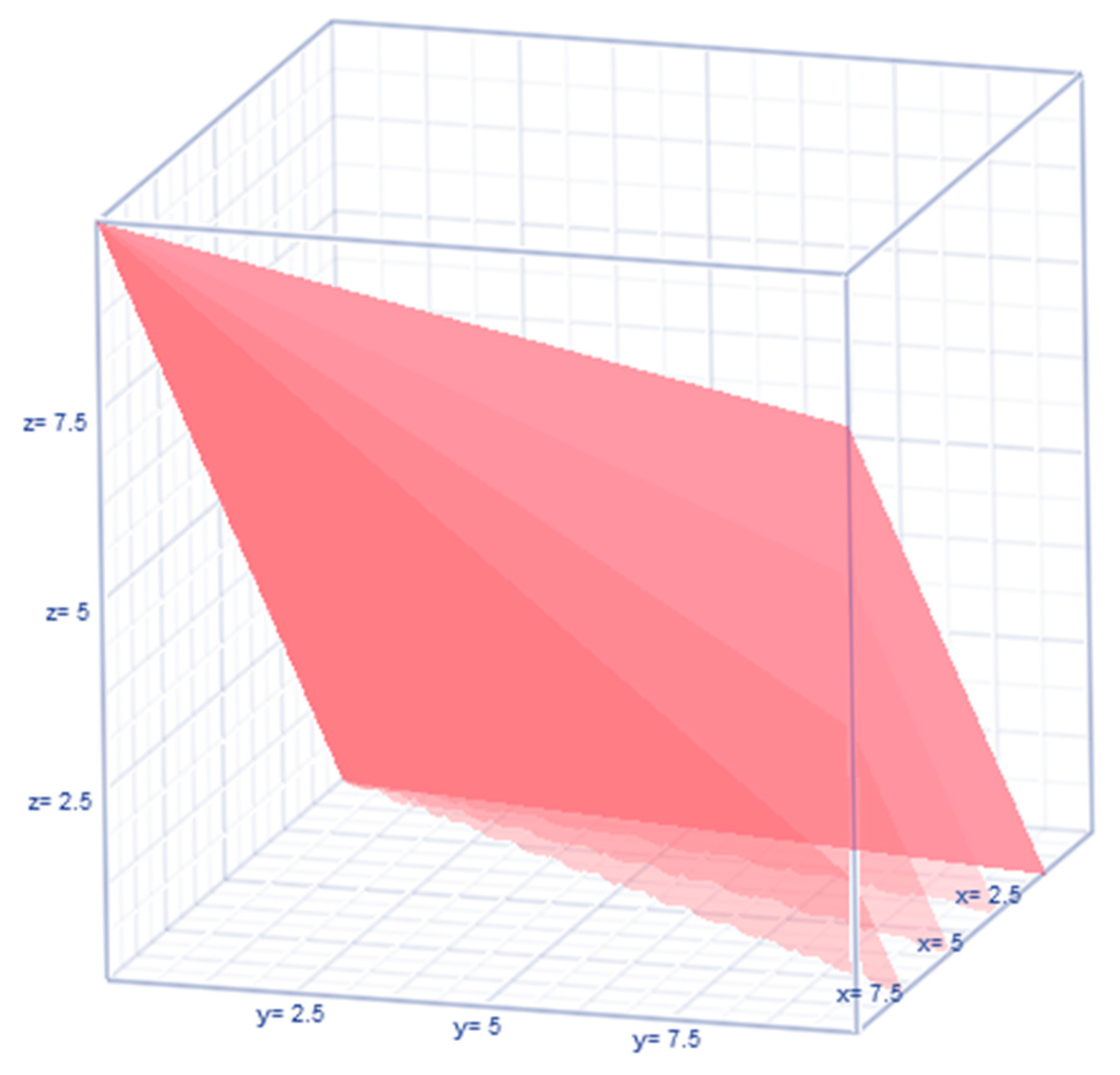 Preprints 110900 g008