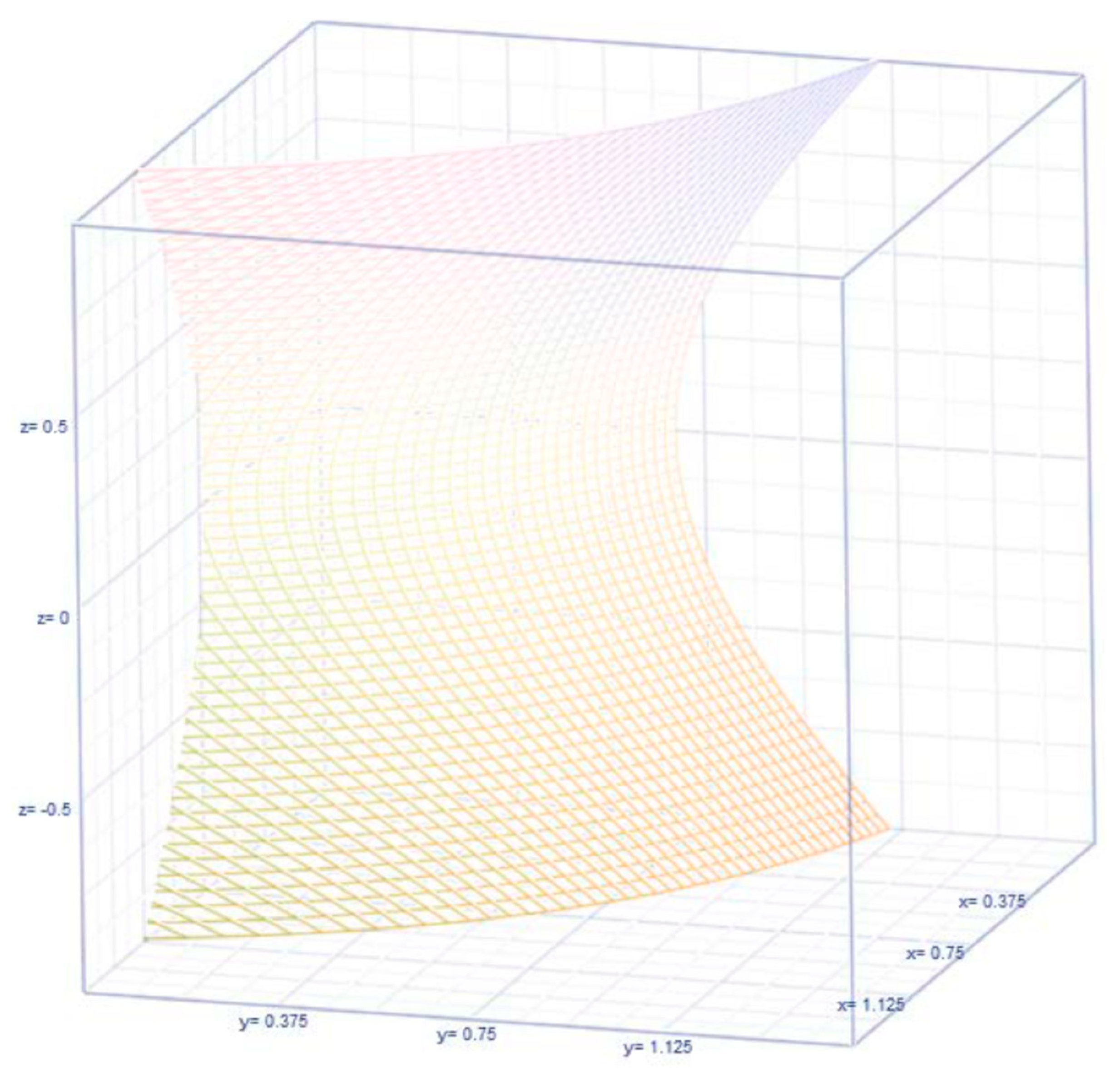 Preprints 110900 g009