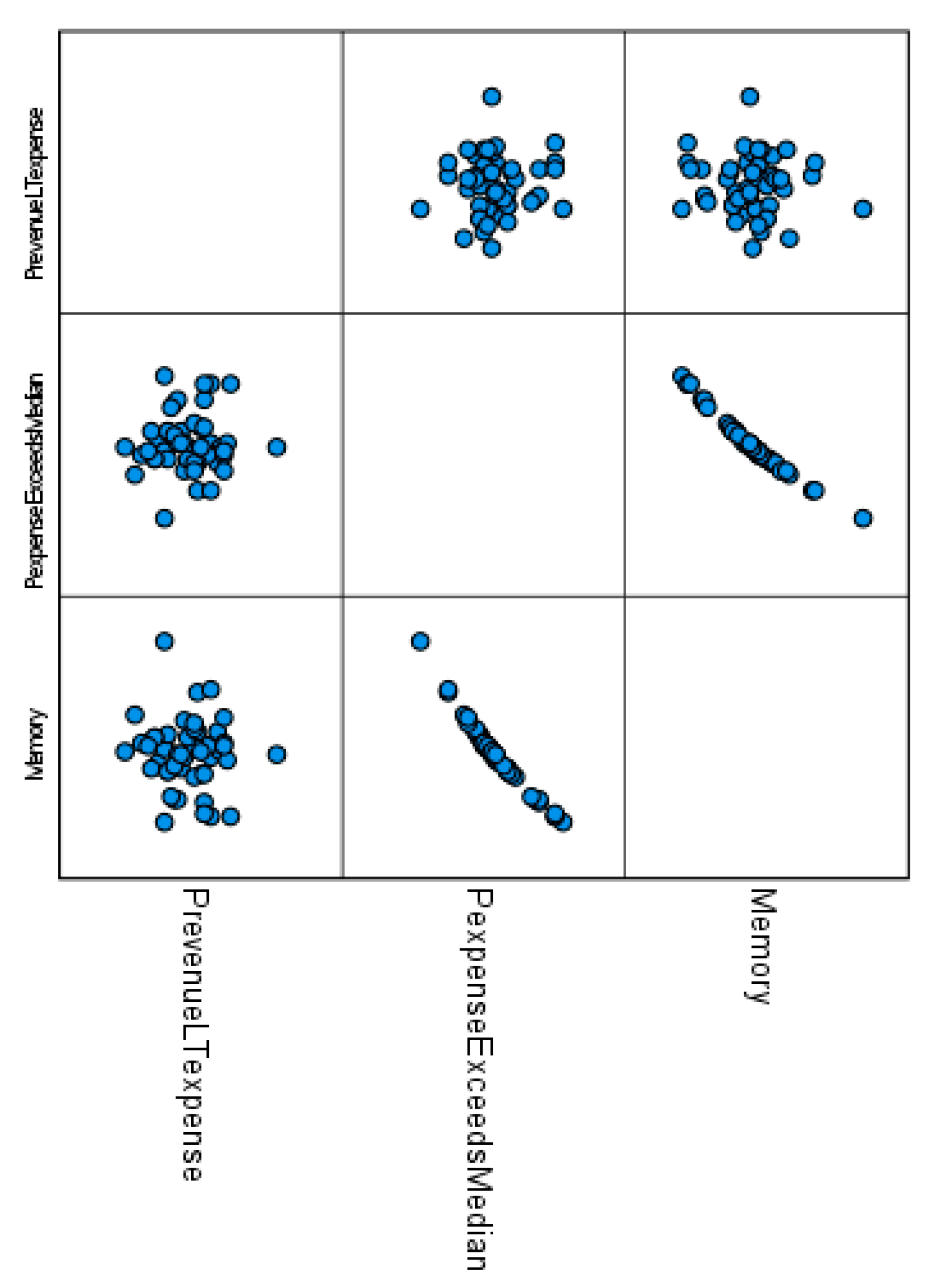 Preprints 110900 g014