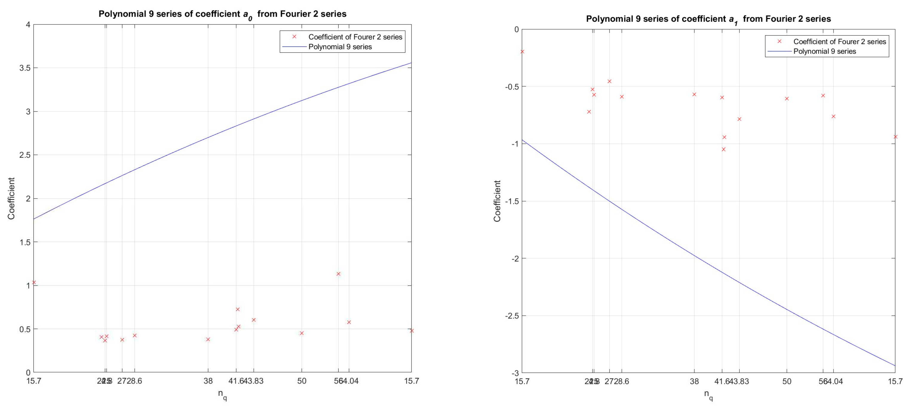 Preprints 87942 g007