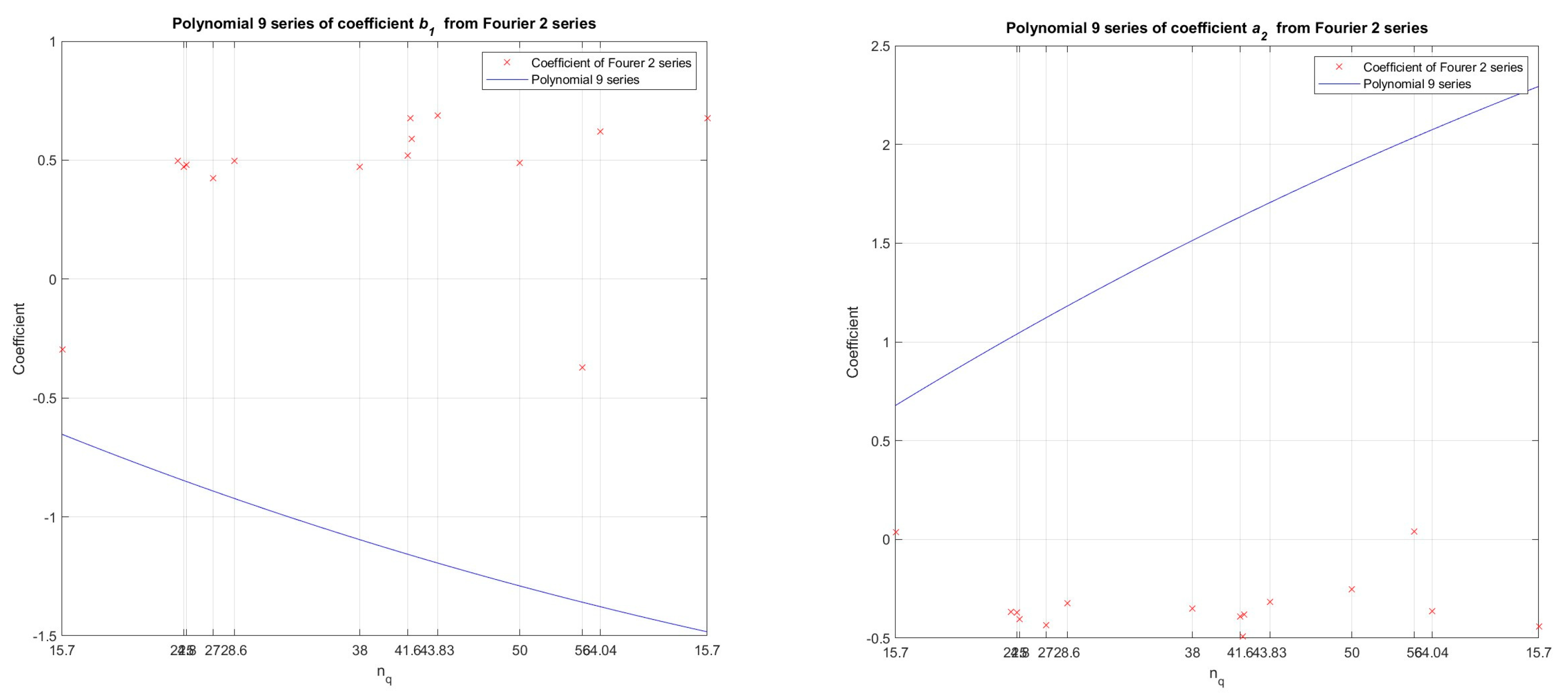 Preprints 87942 g008