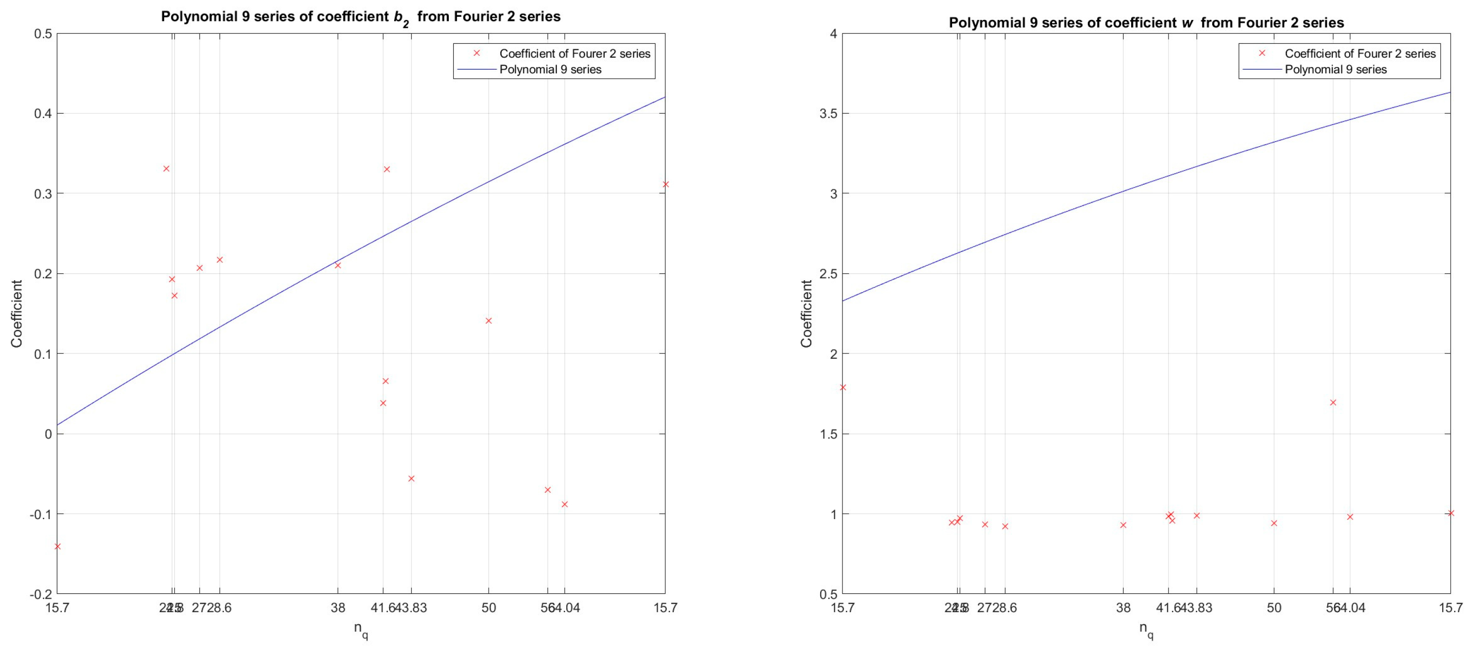 Preprints 87942 g009