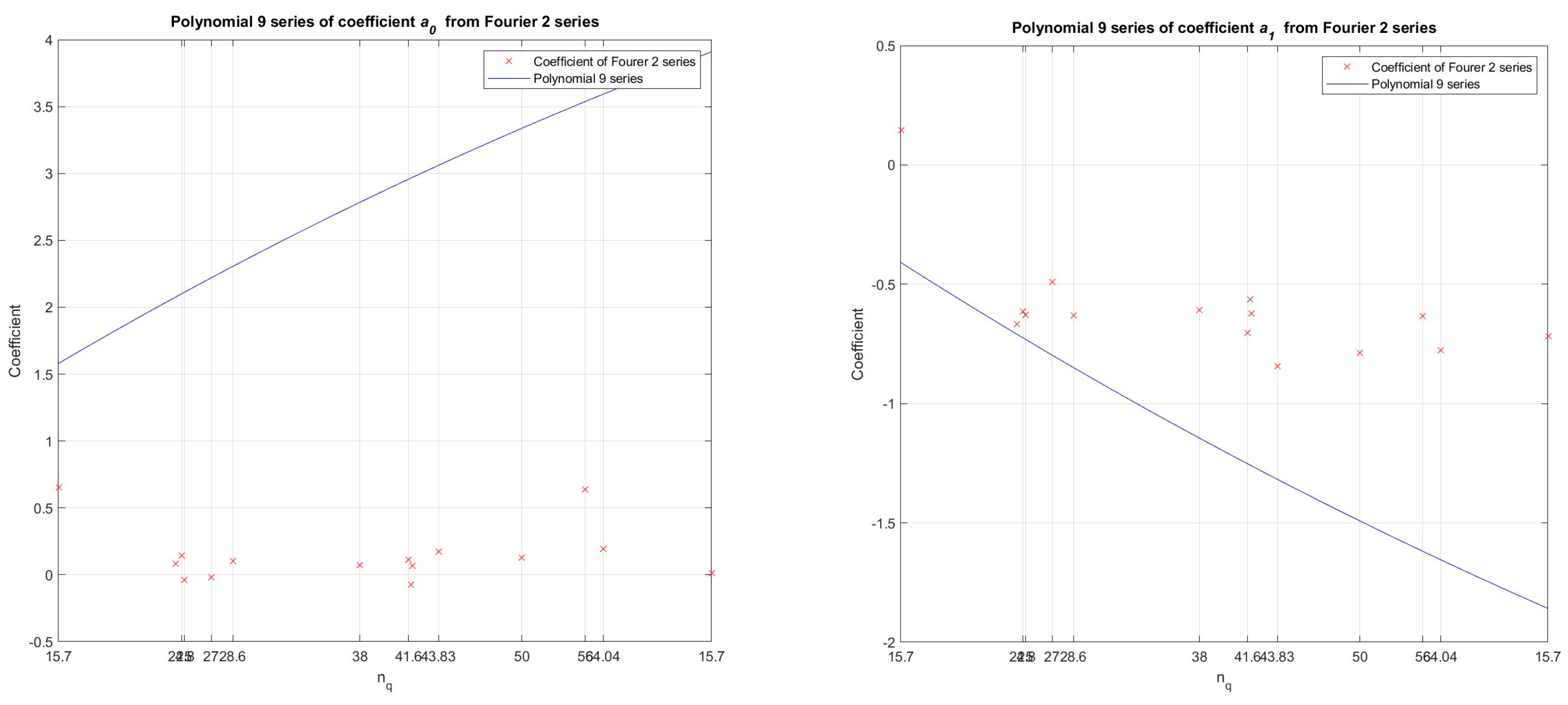 Preprints 87942 g016