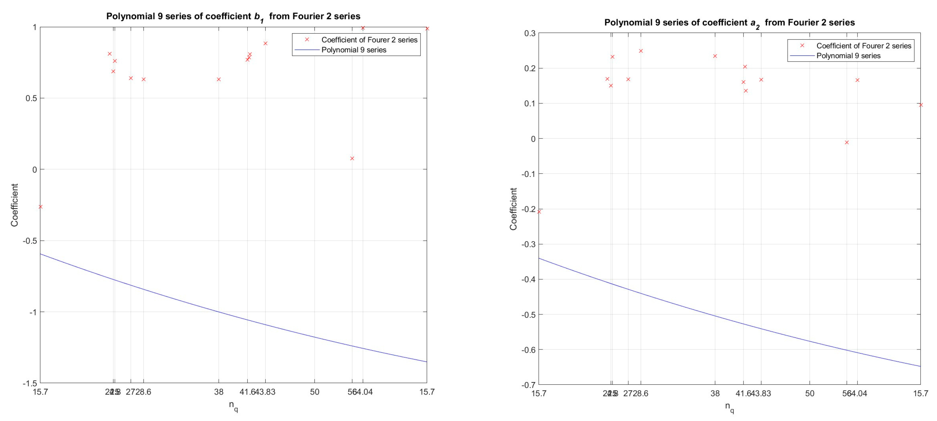 Preprints 87942 g017