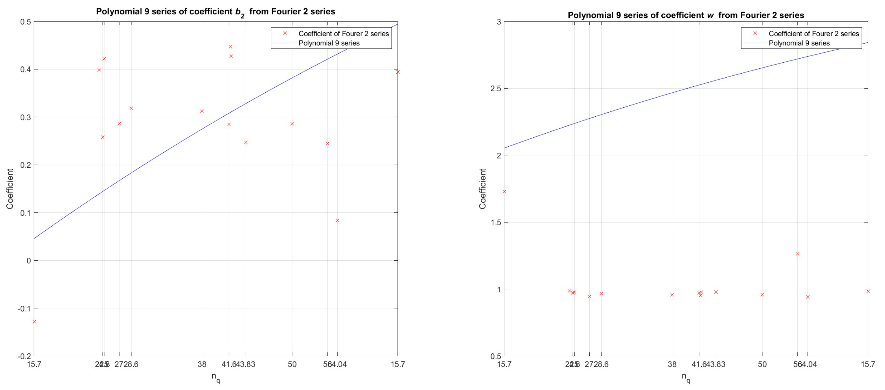 Preprints 87942 g018