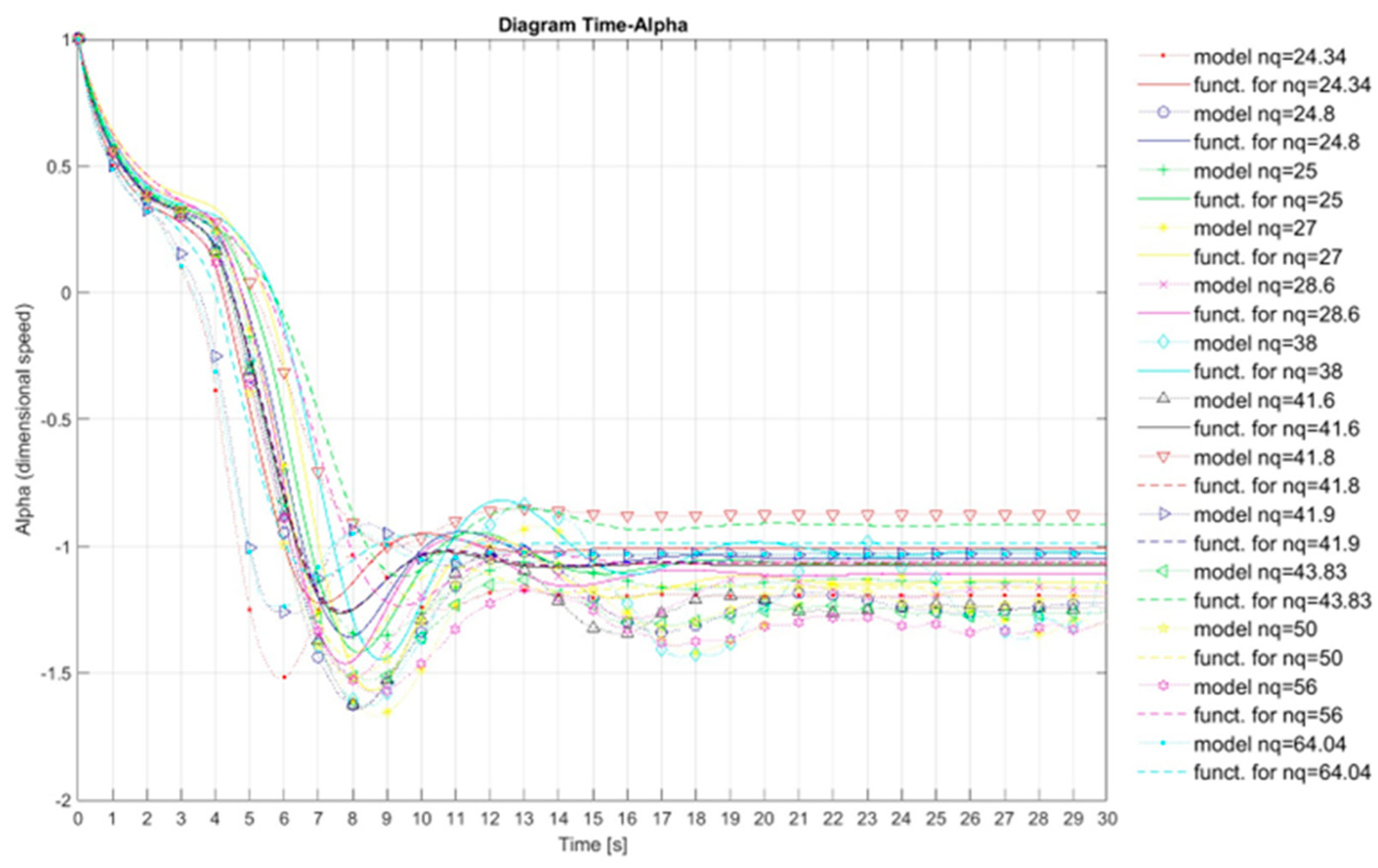 Preprints 87942 g027