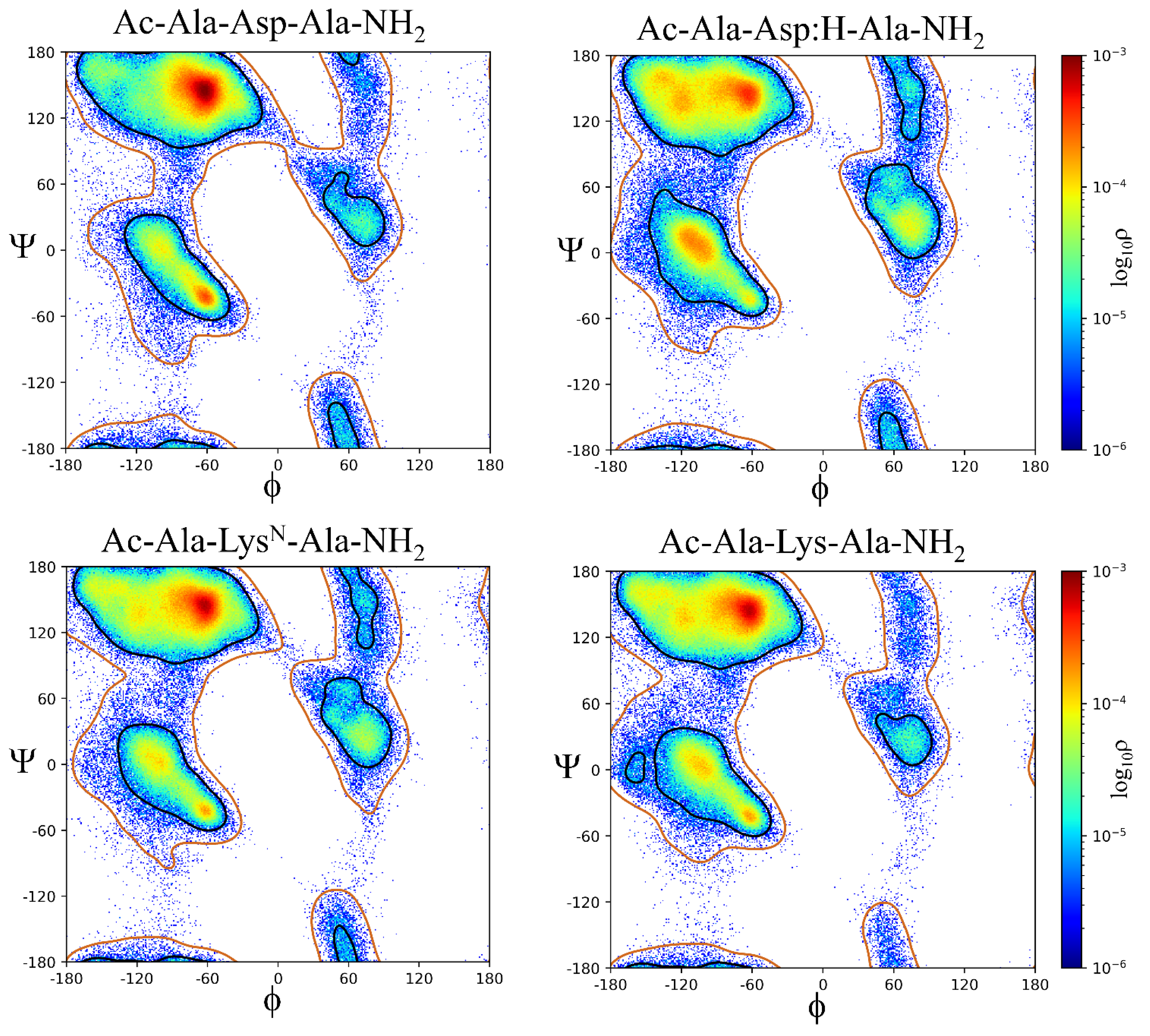 Preprints 114267 g006