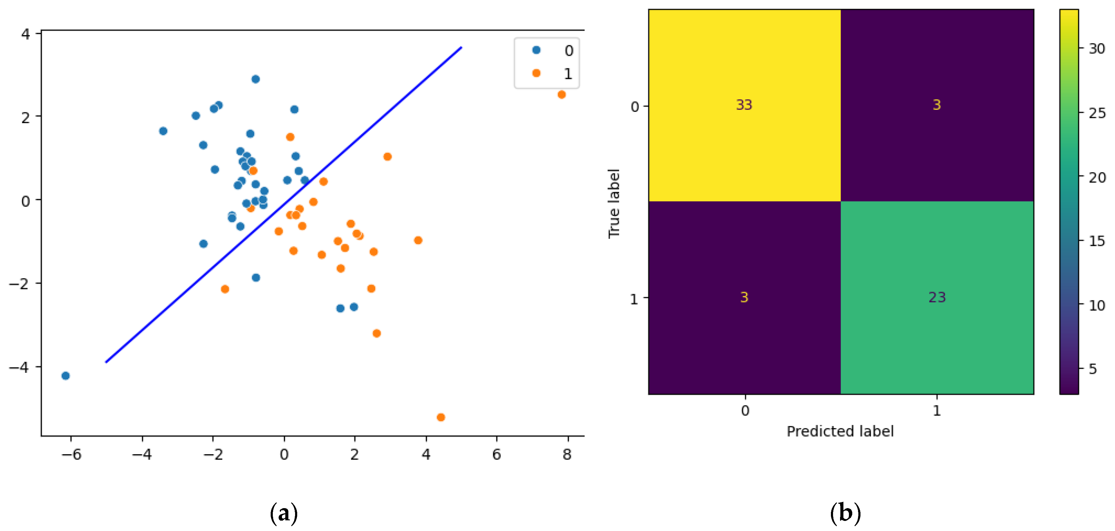 Preprints 112919 g002