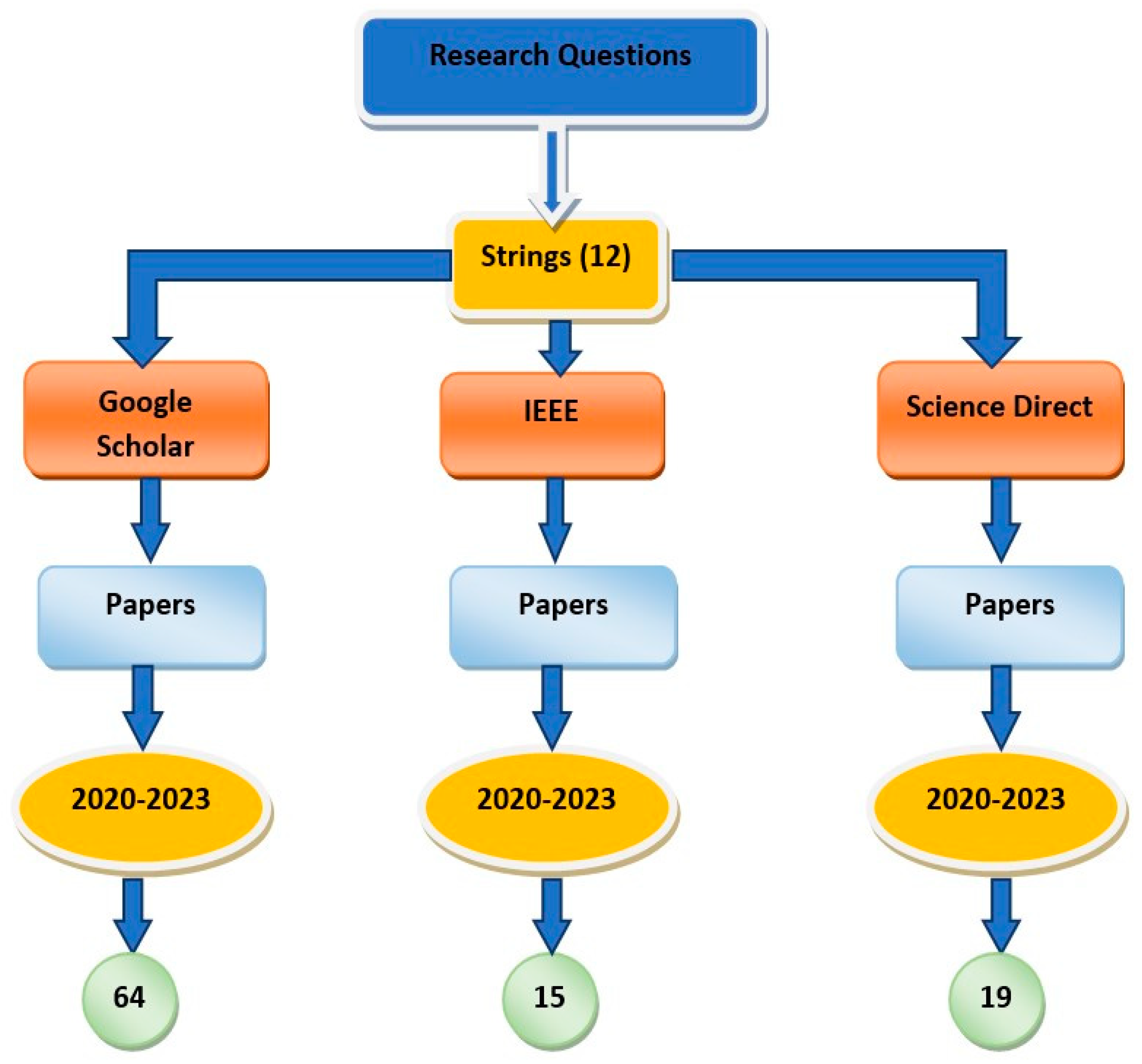 Preprints 93991 g003