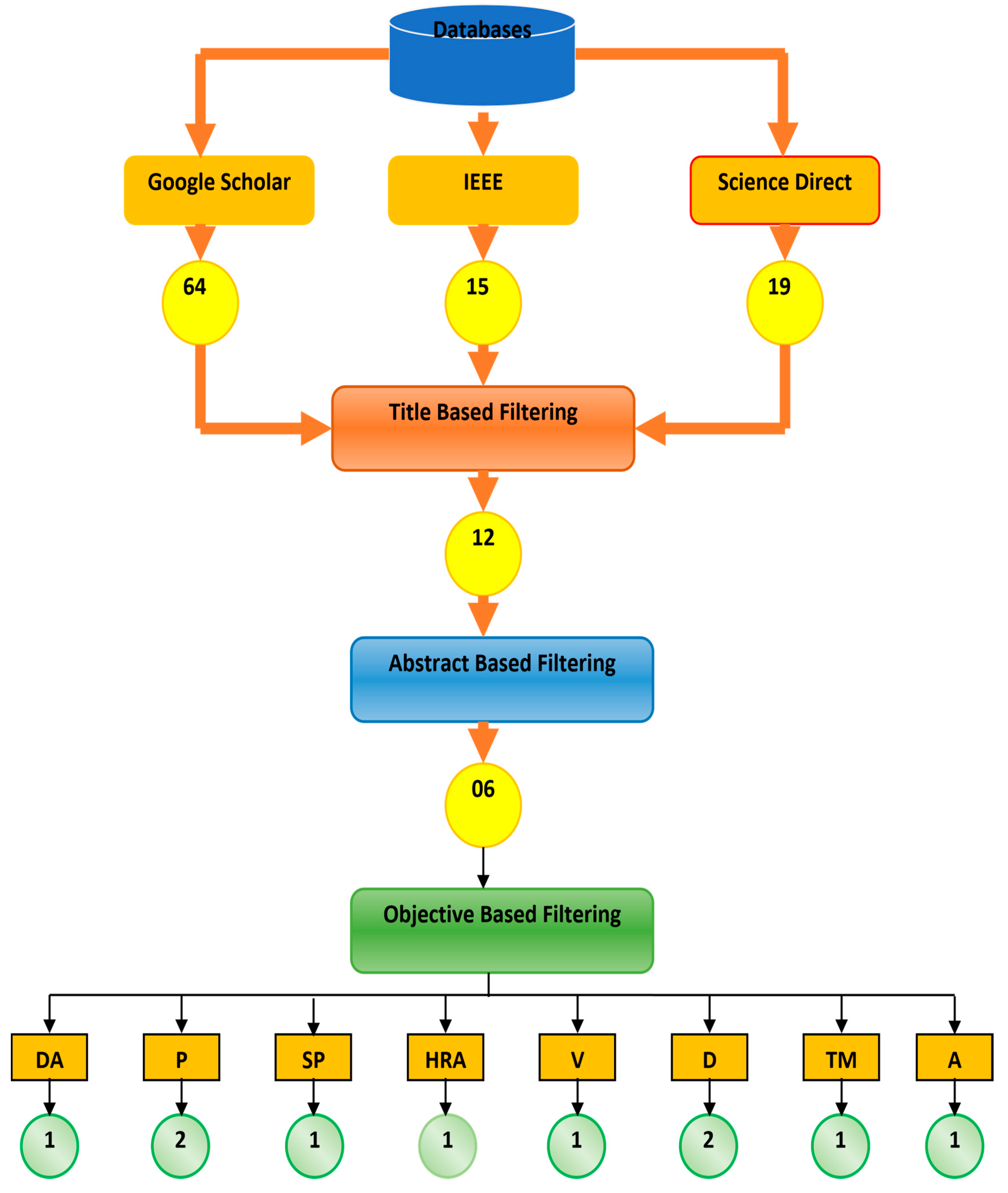 Preprints 93991 g004