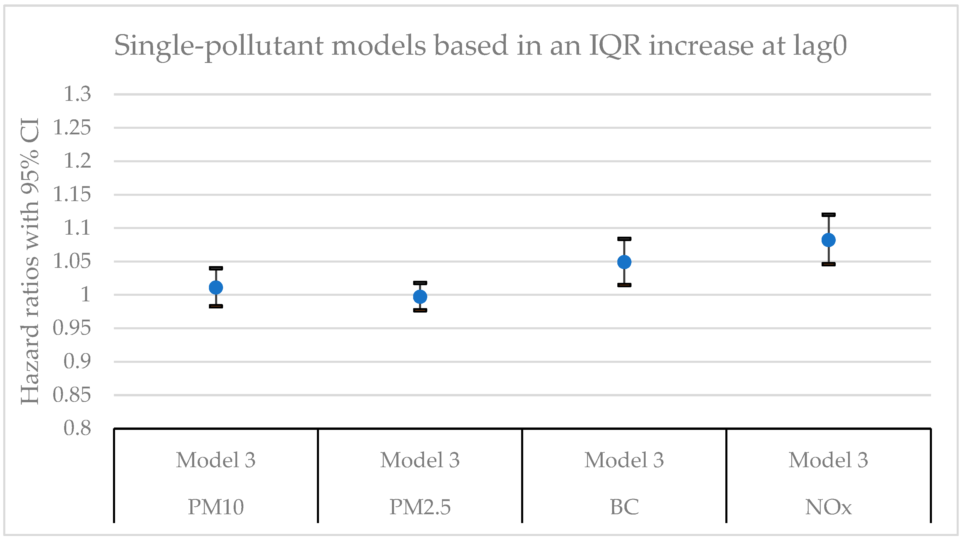 Preprints 83074 g002