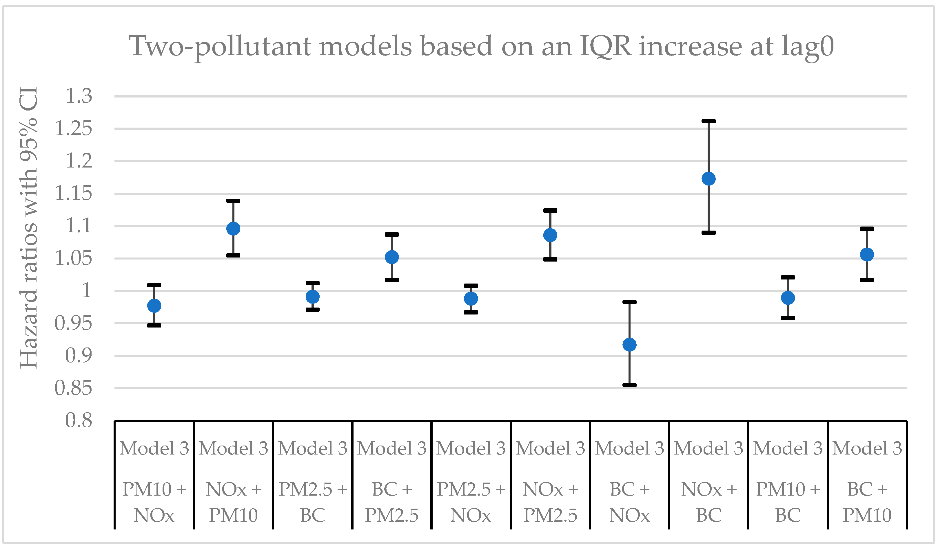 Preprints 83074 g003