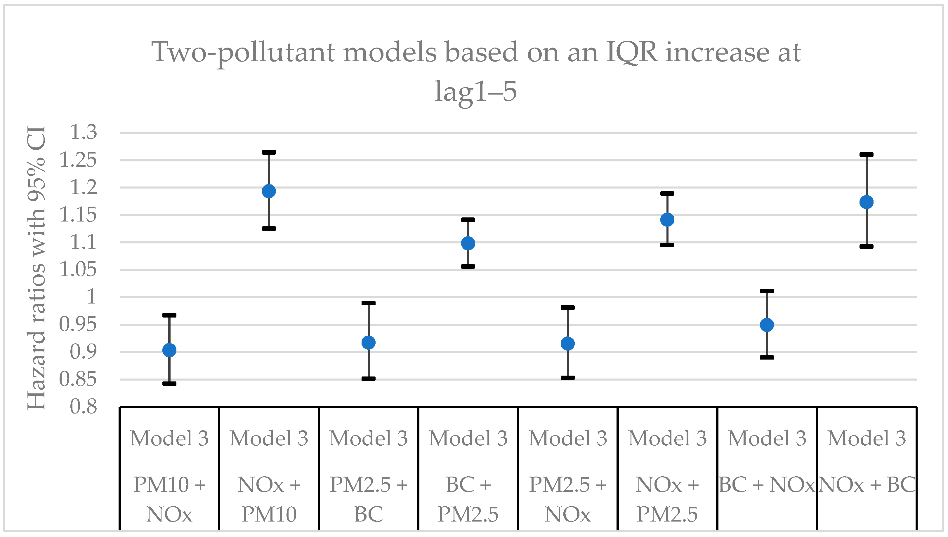 Preprints 83074 g005