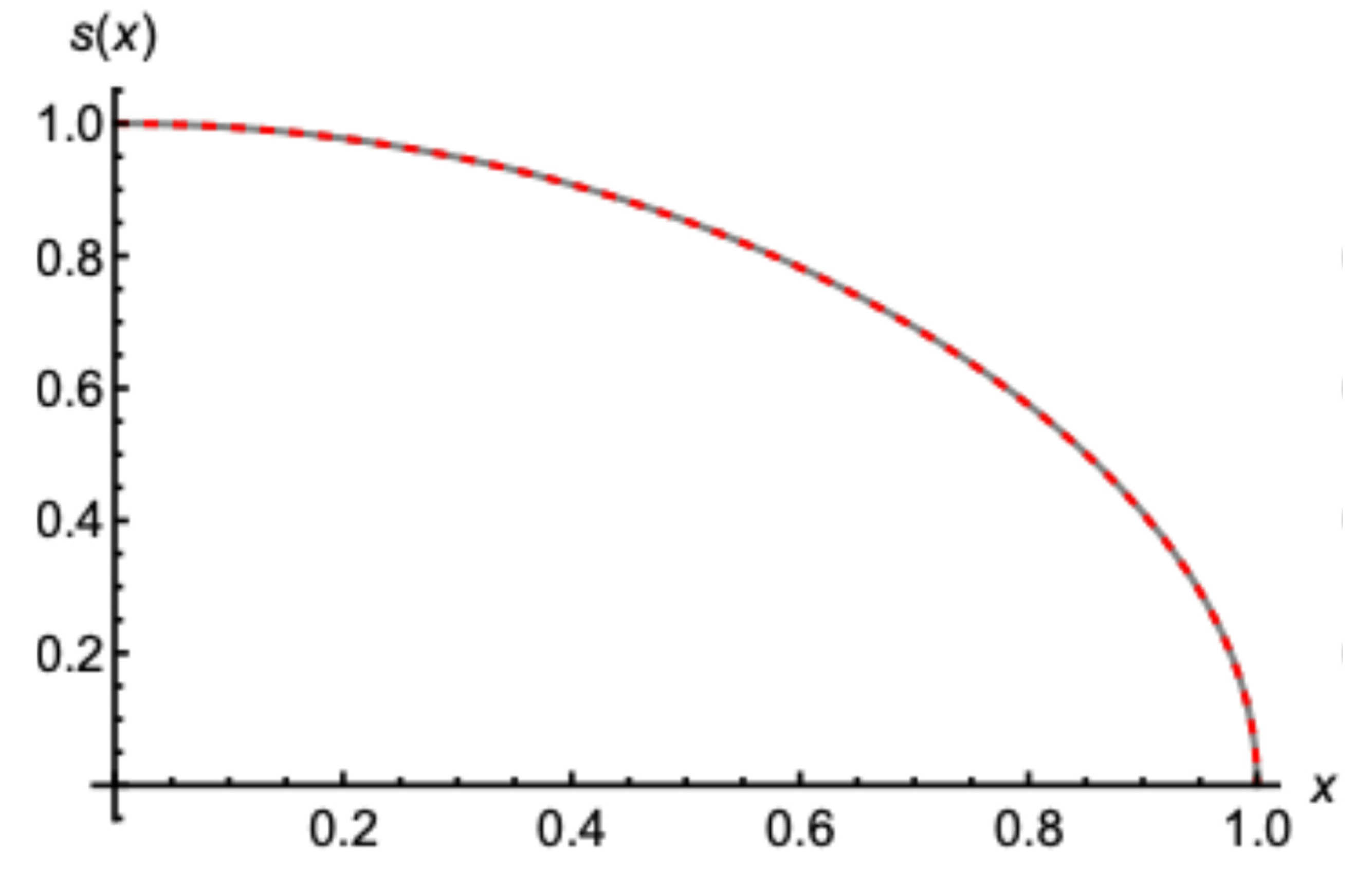 Preprints 116546 g004