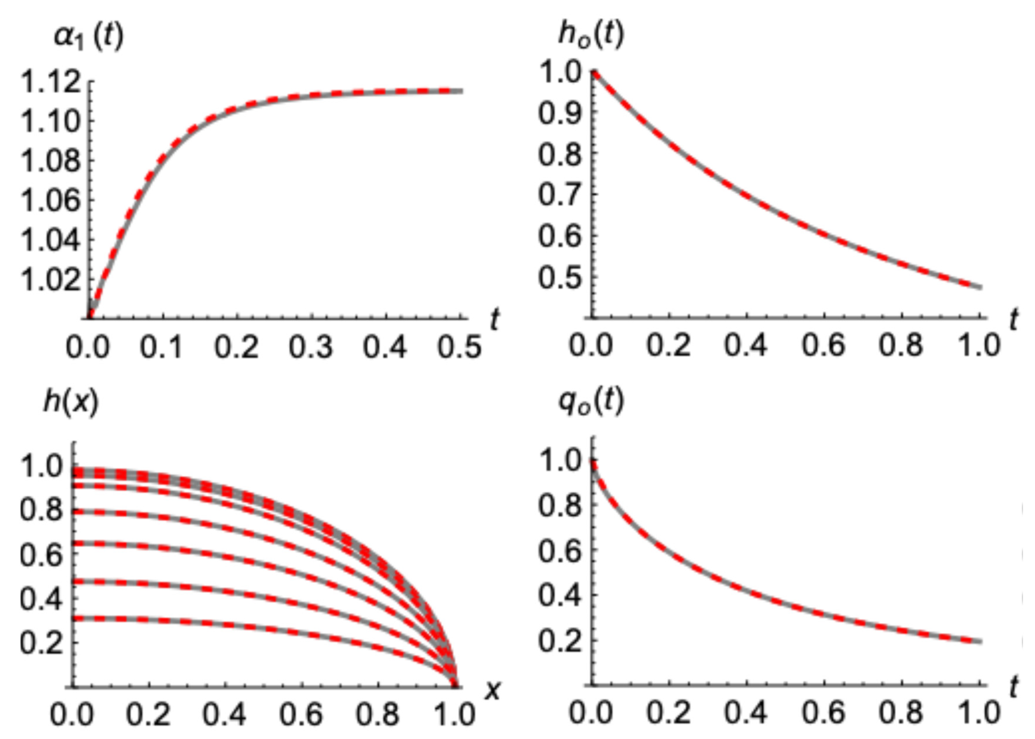 Preprints 116546 g005