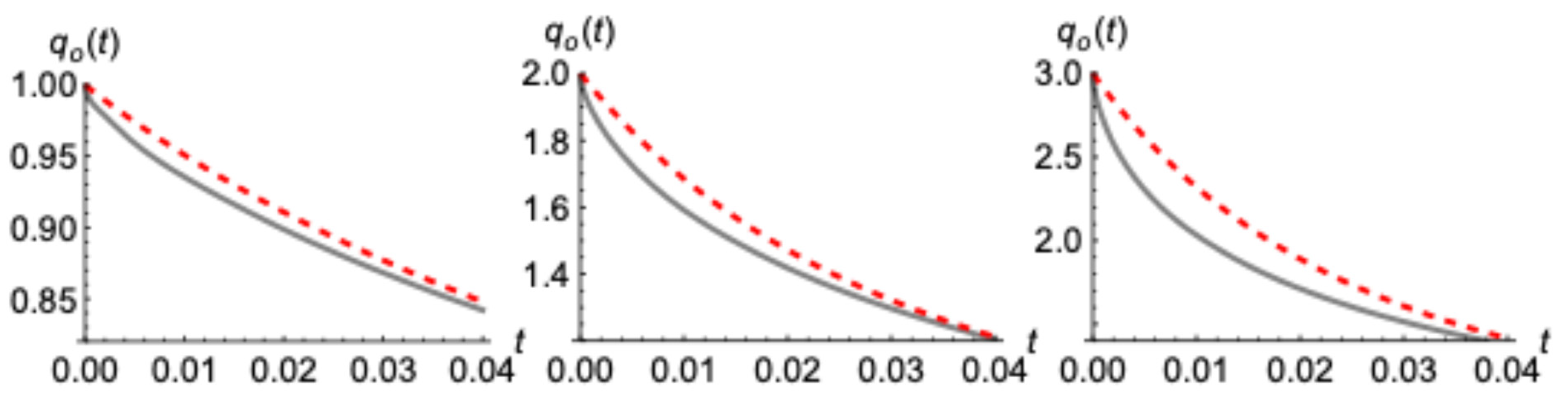 Preprints 116546 g008