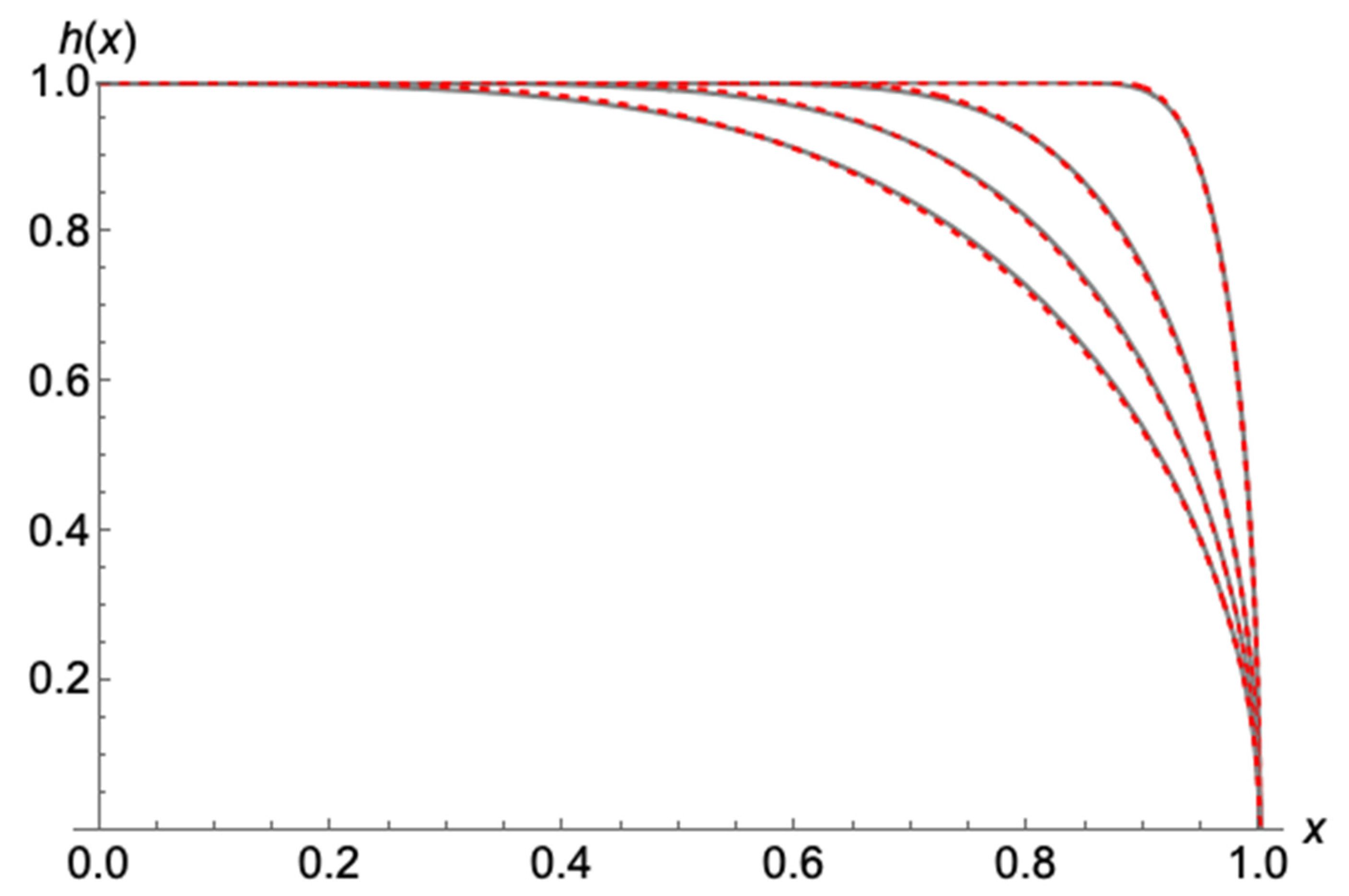 Preprints 116546 g011