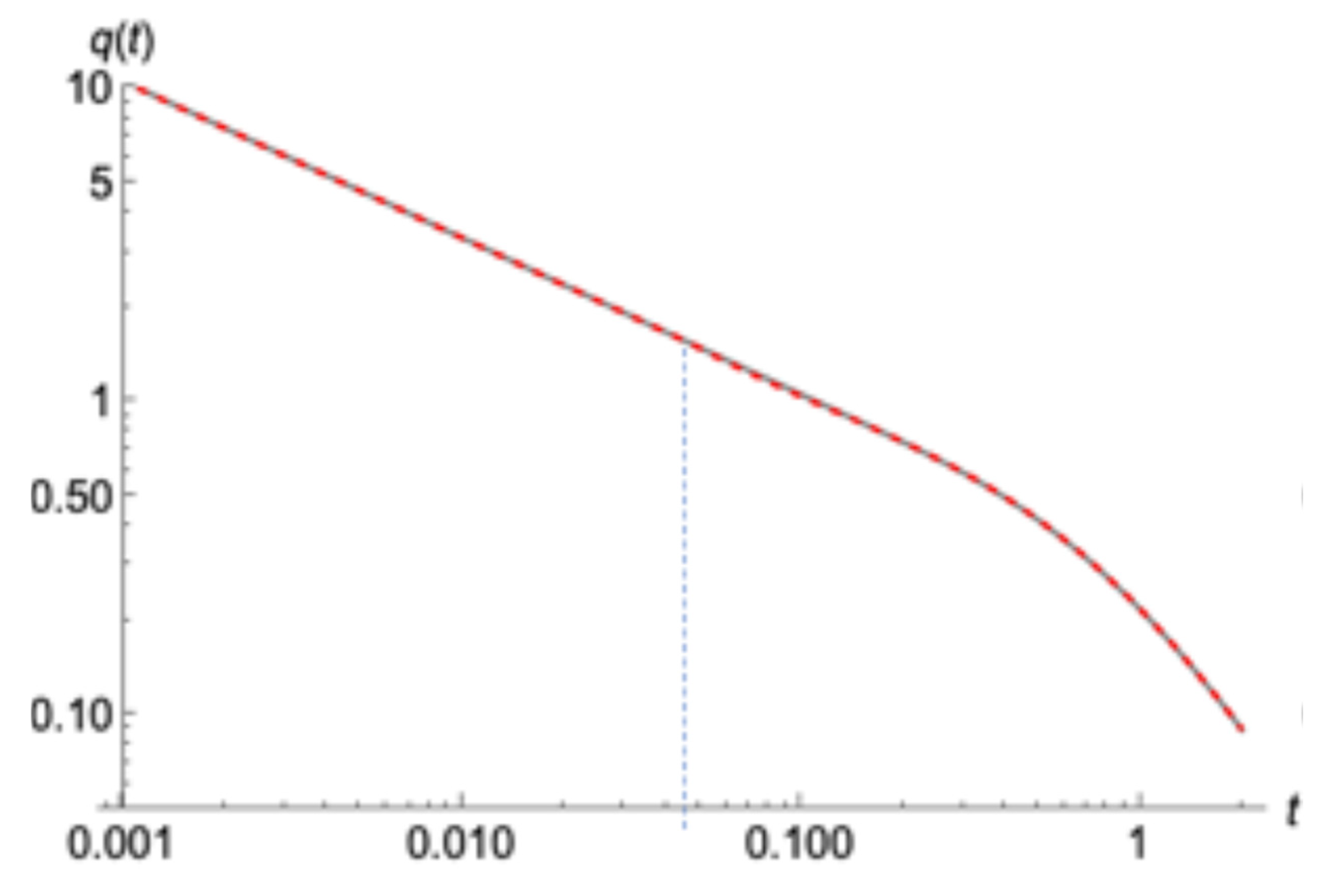 Preprints 116546 g014