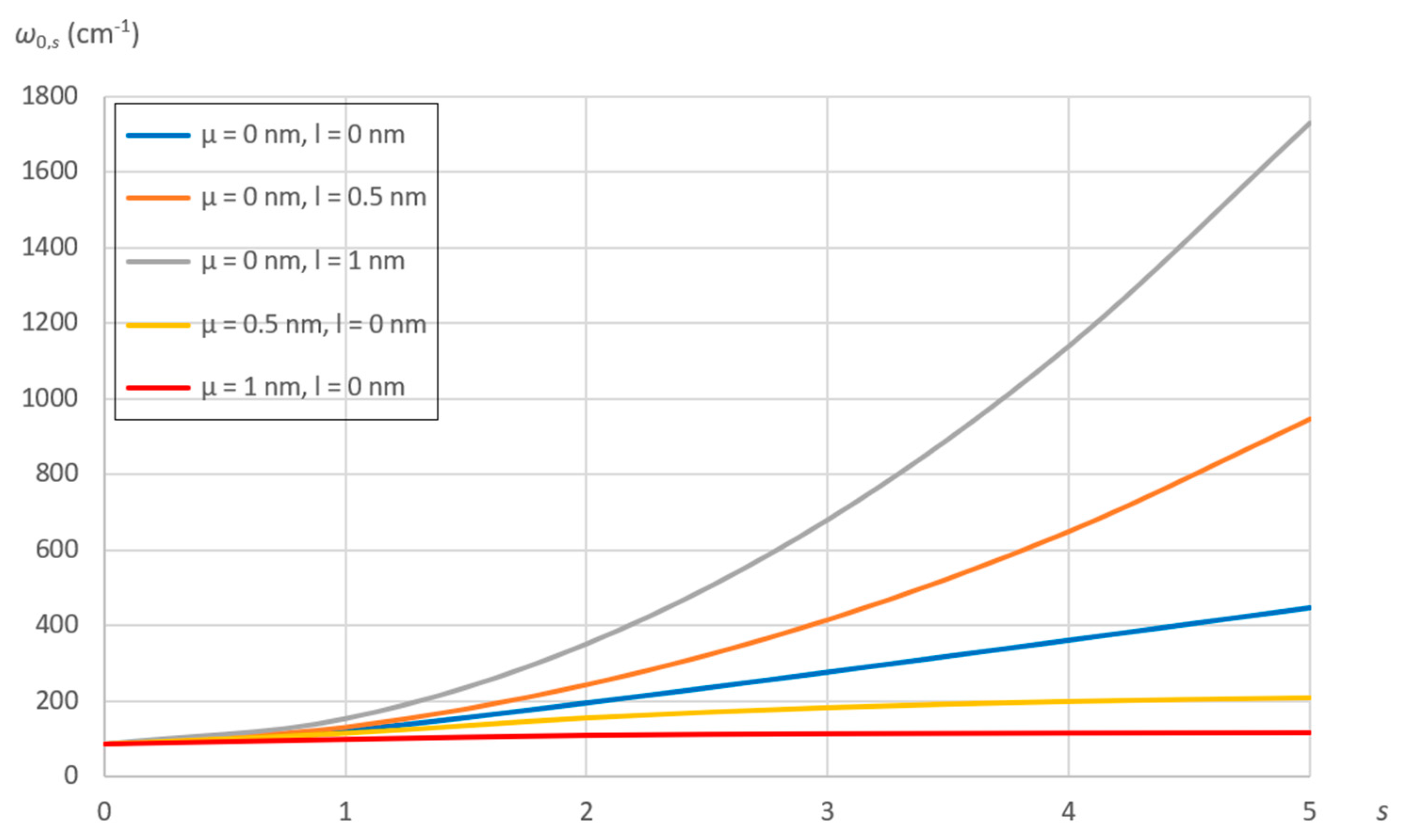 Preprints 95958 g009