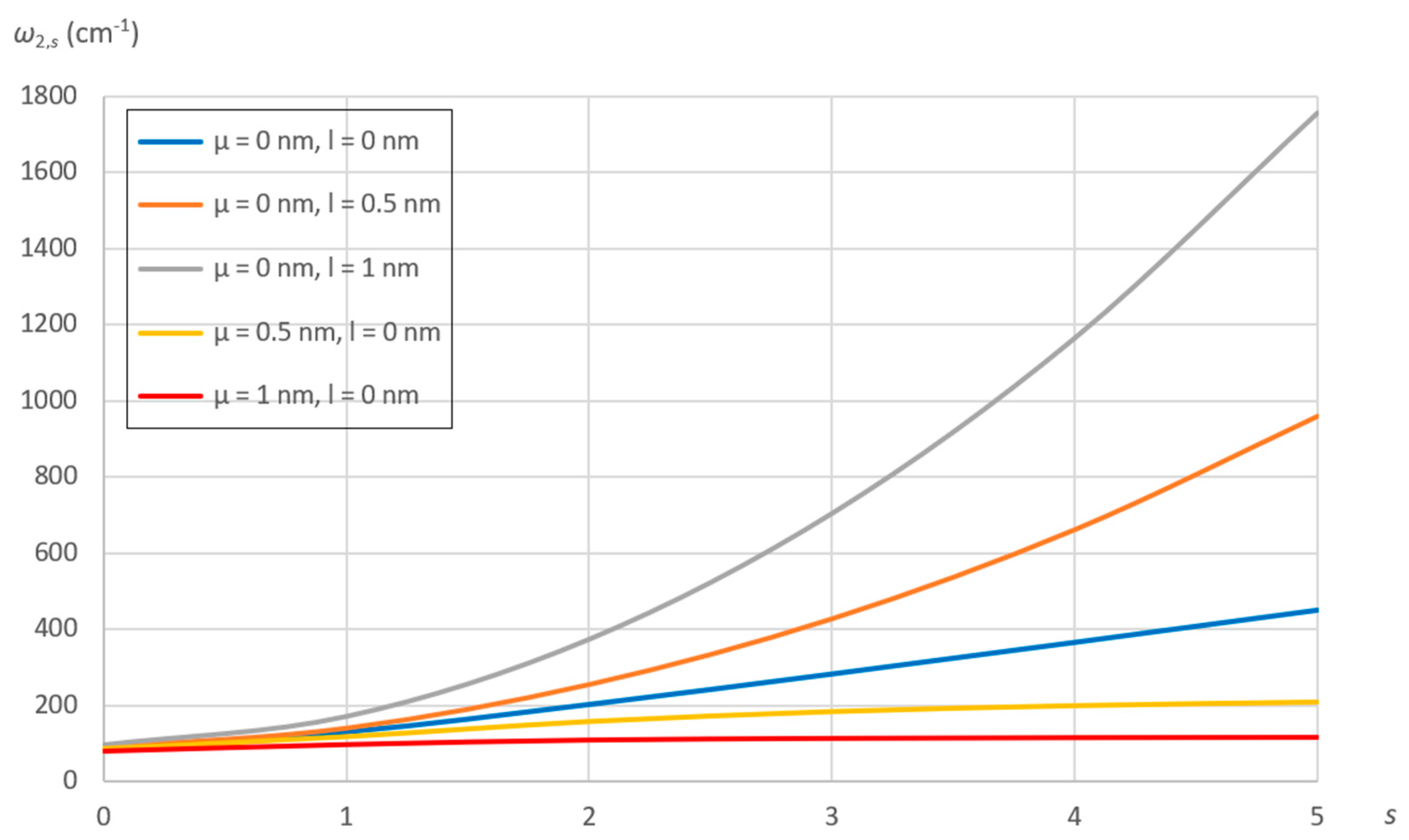 Preprints 95958 g011