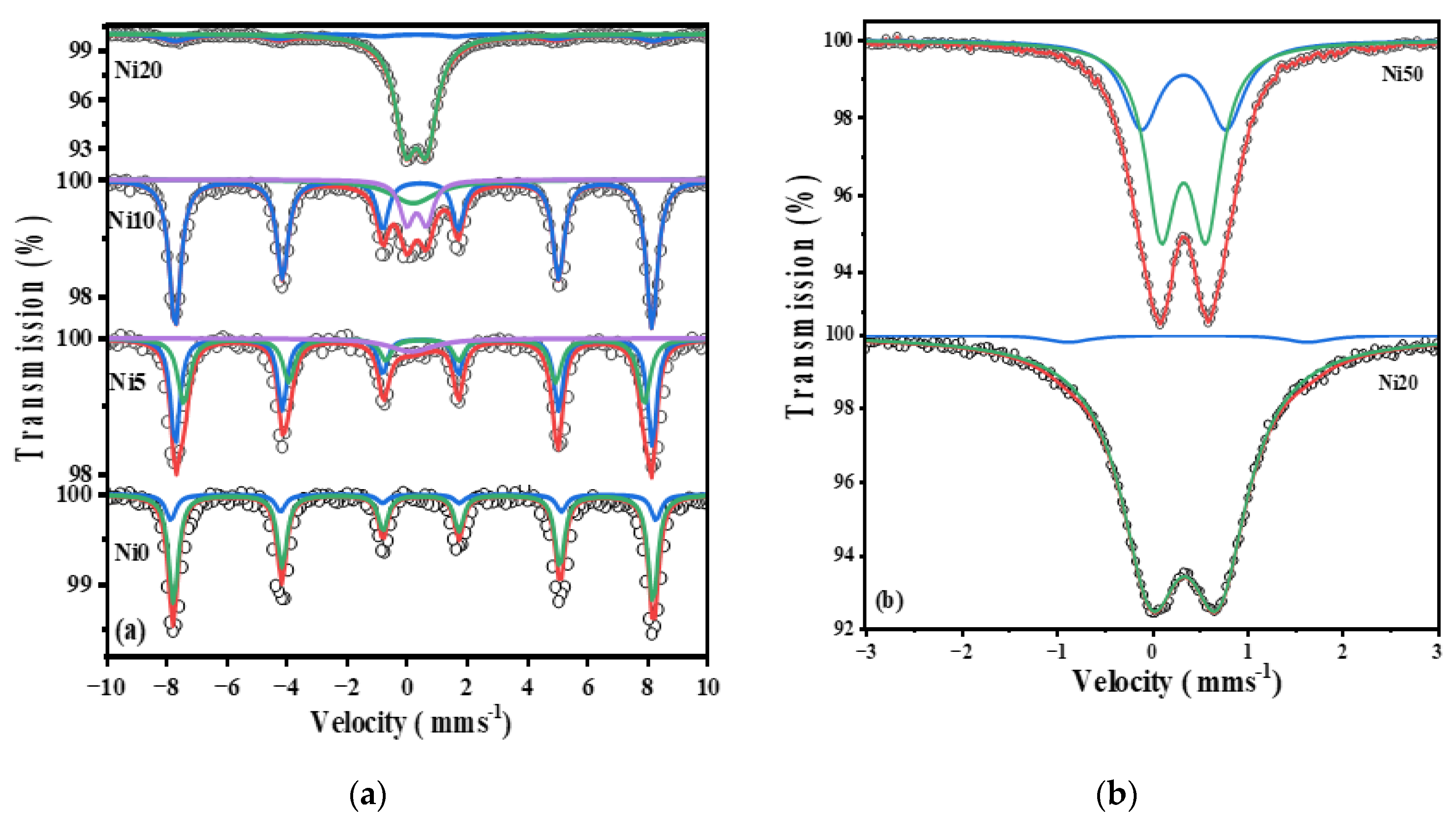 Preprints 82877 g006