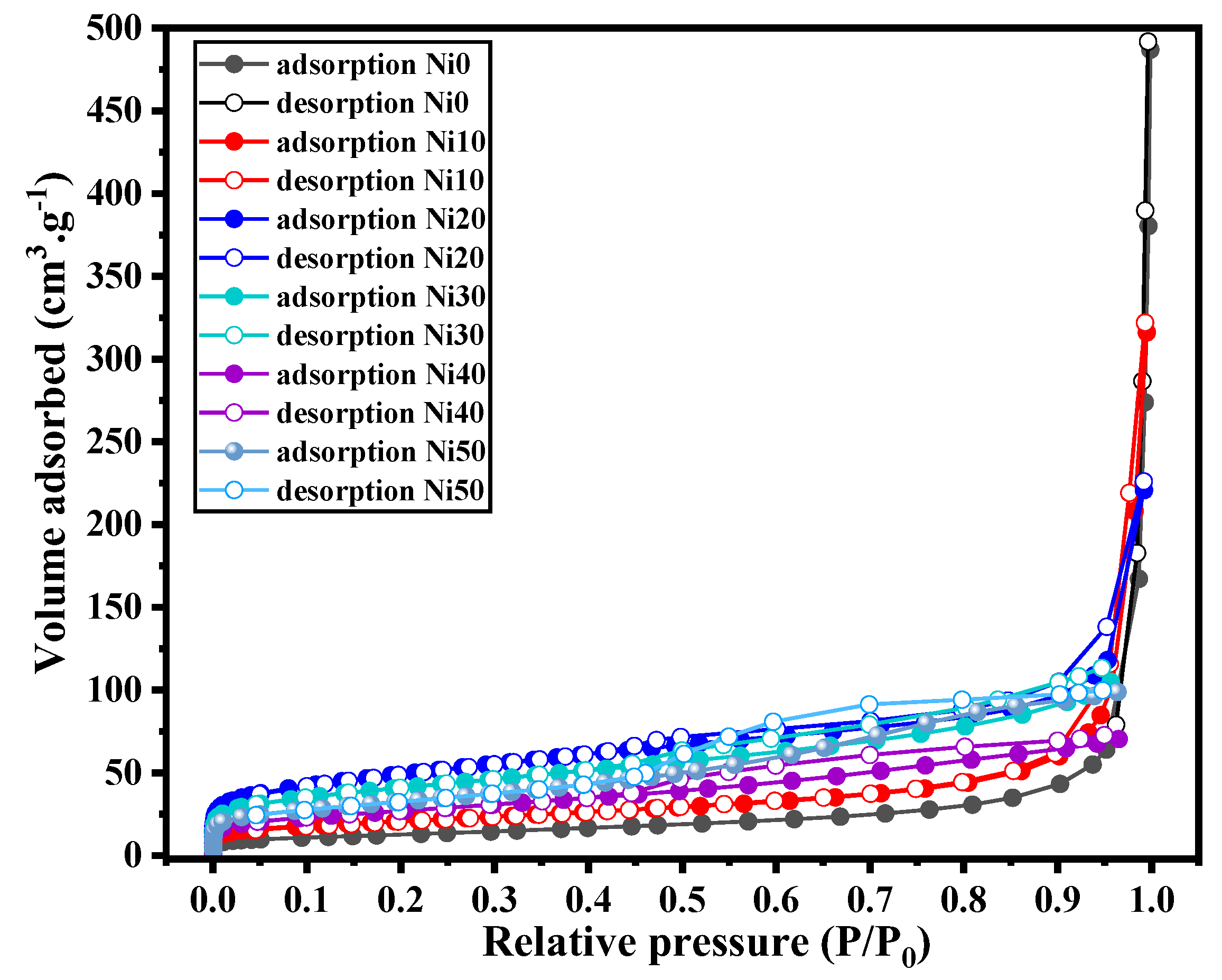 Preprints 82877 g007