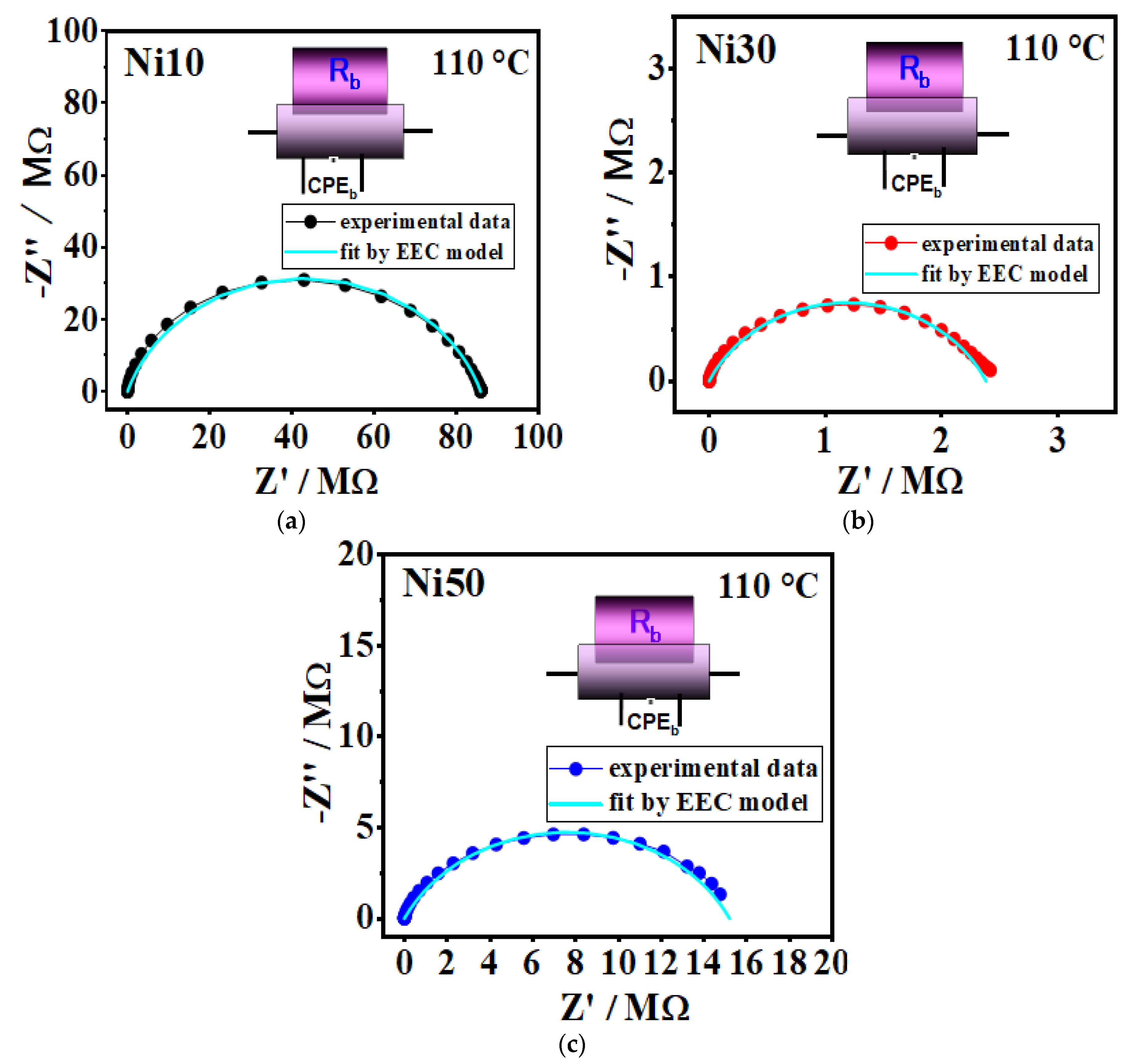 Preprints 82877 g010