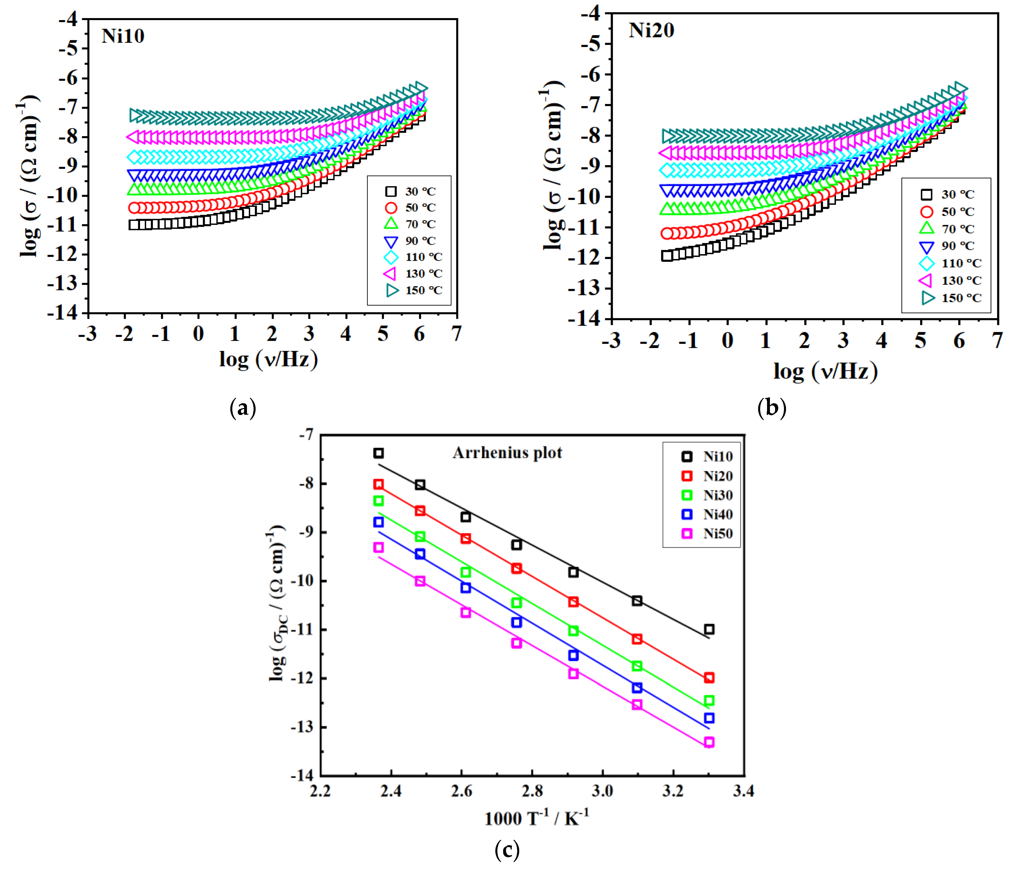 Preprints 82877 g011